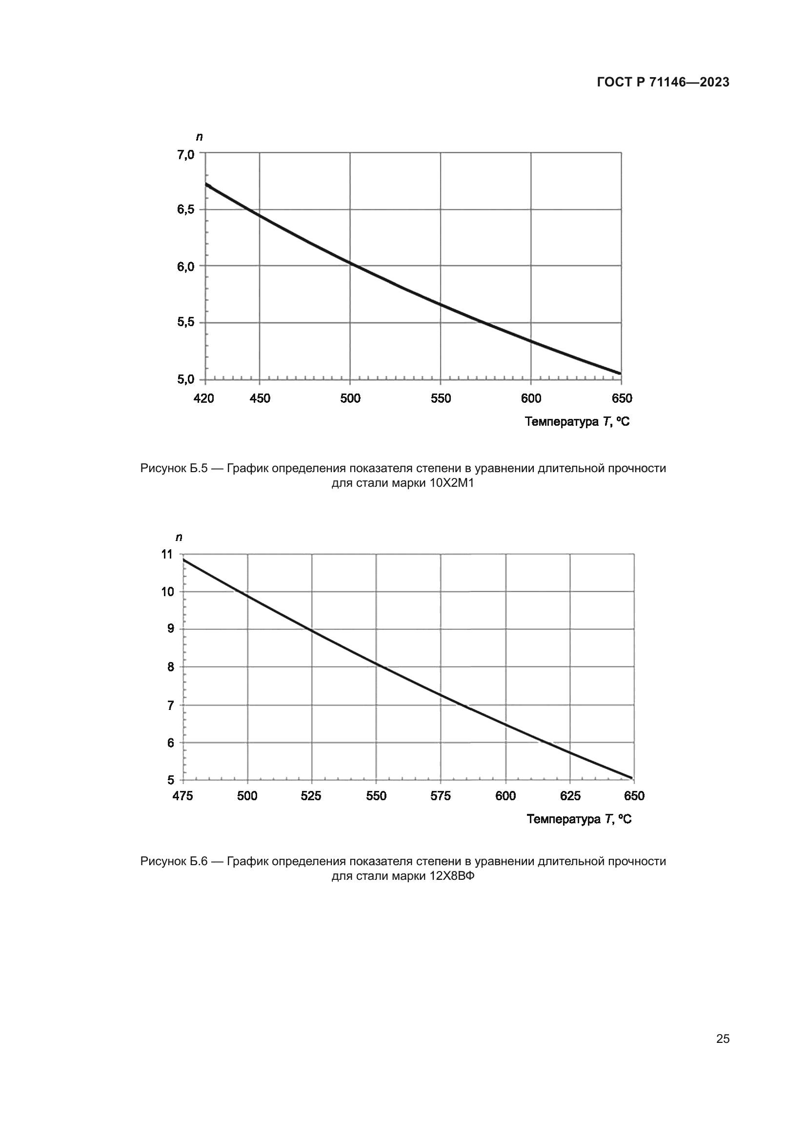ГОСТ Р 71146-2023