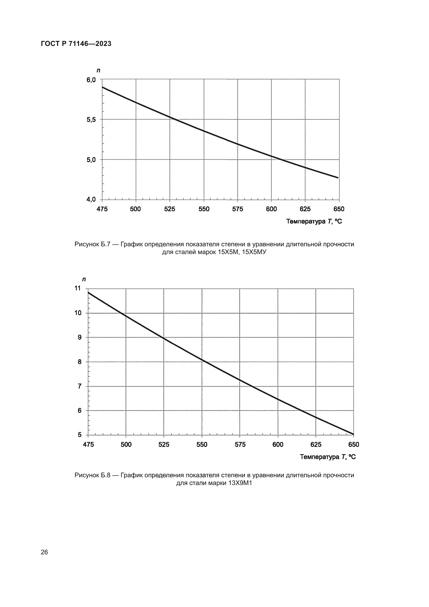 ГОСТ Р 71146-2023