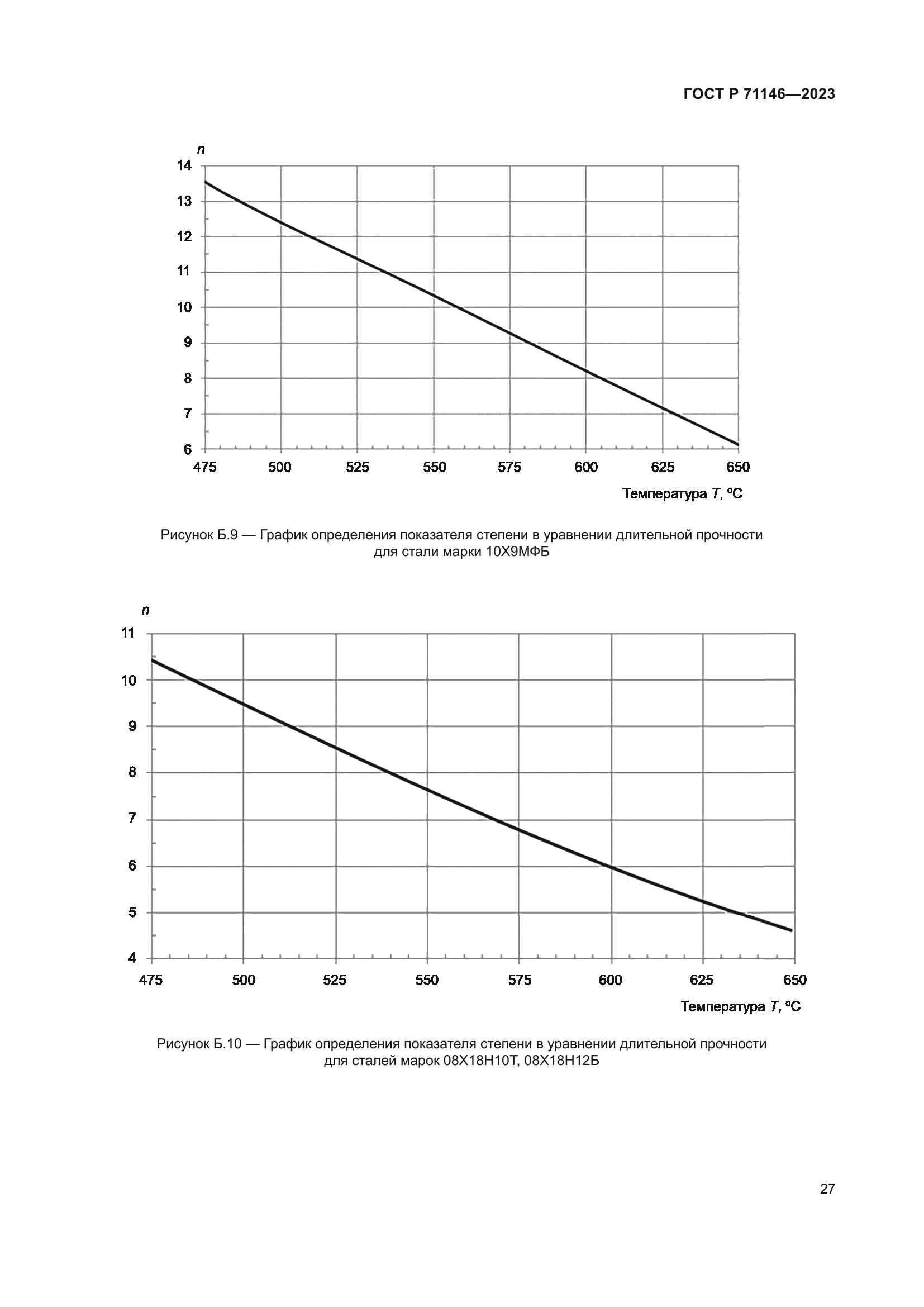ГОСТ Р 71146-2023