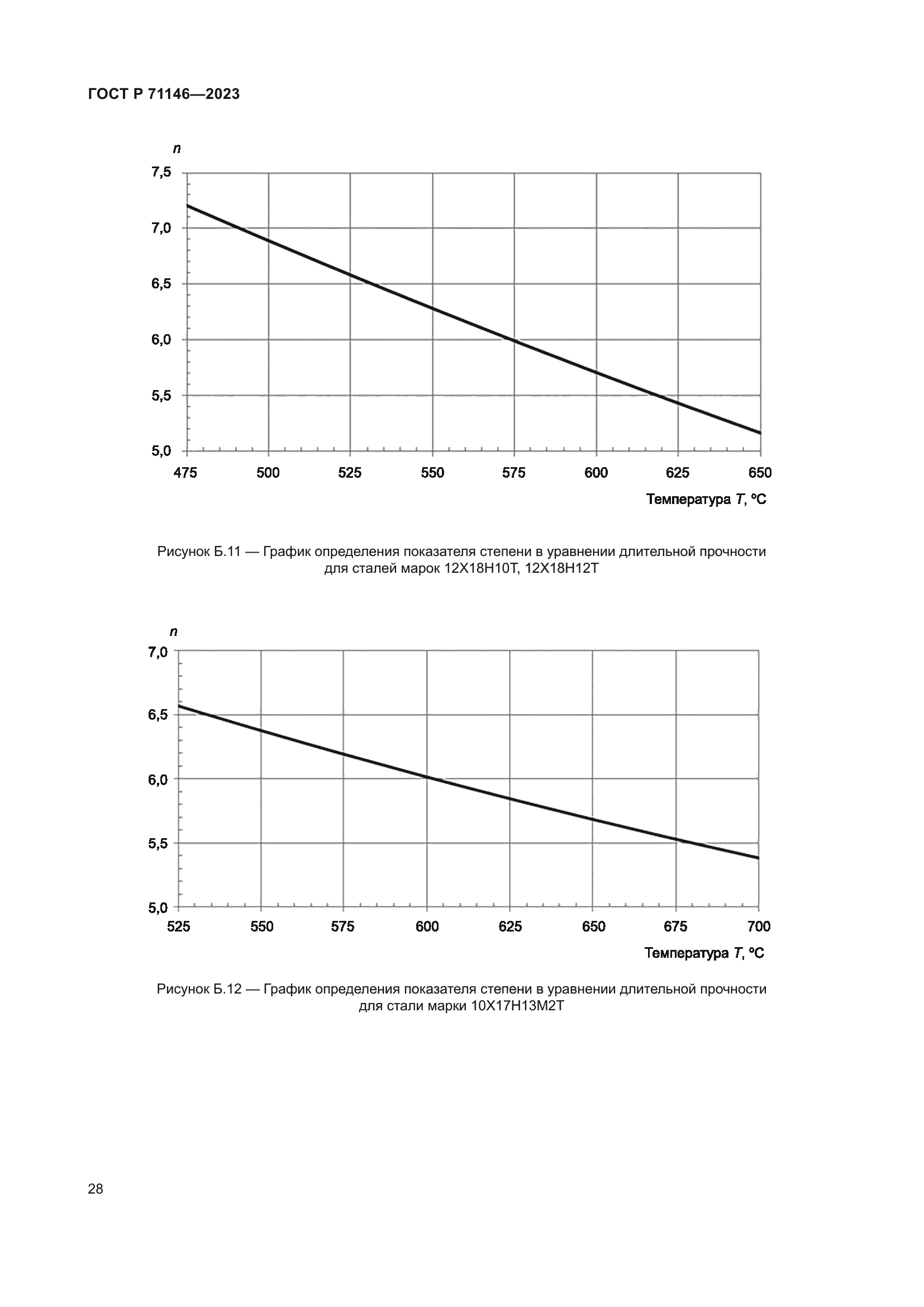 ГОСТ Р 71146-2023