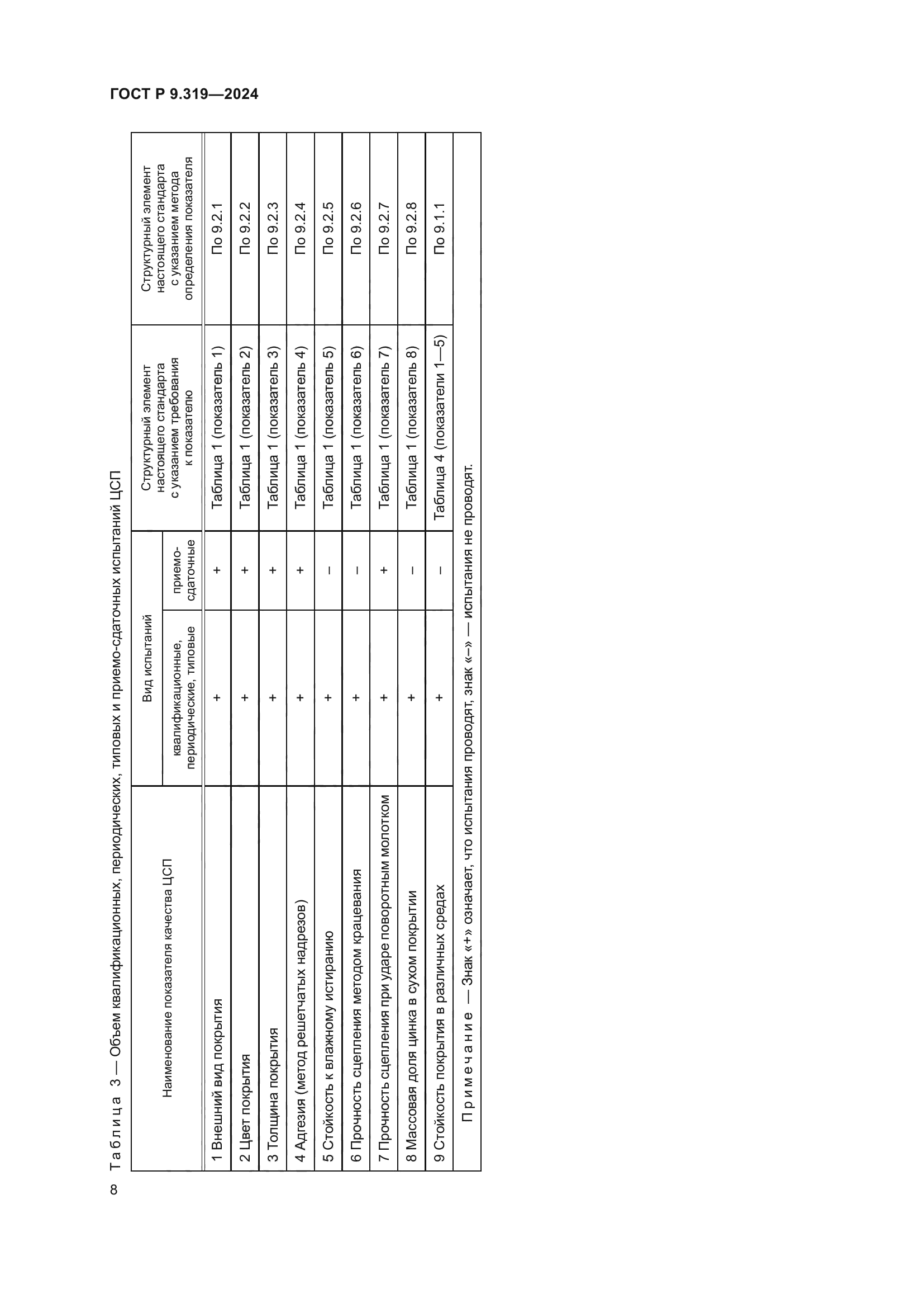 ГОСТ Р 9.319-2024