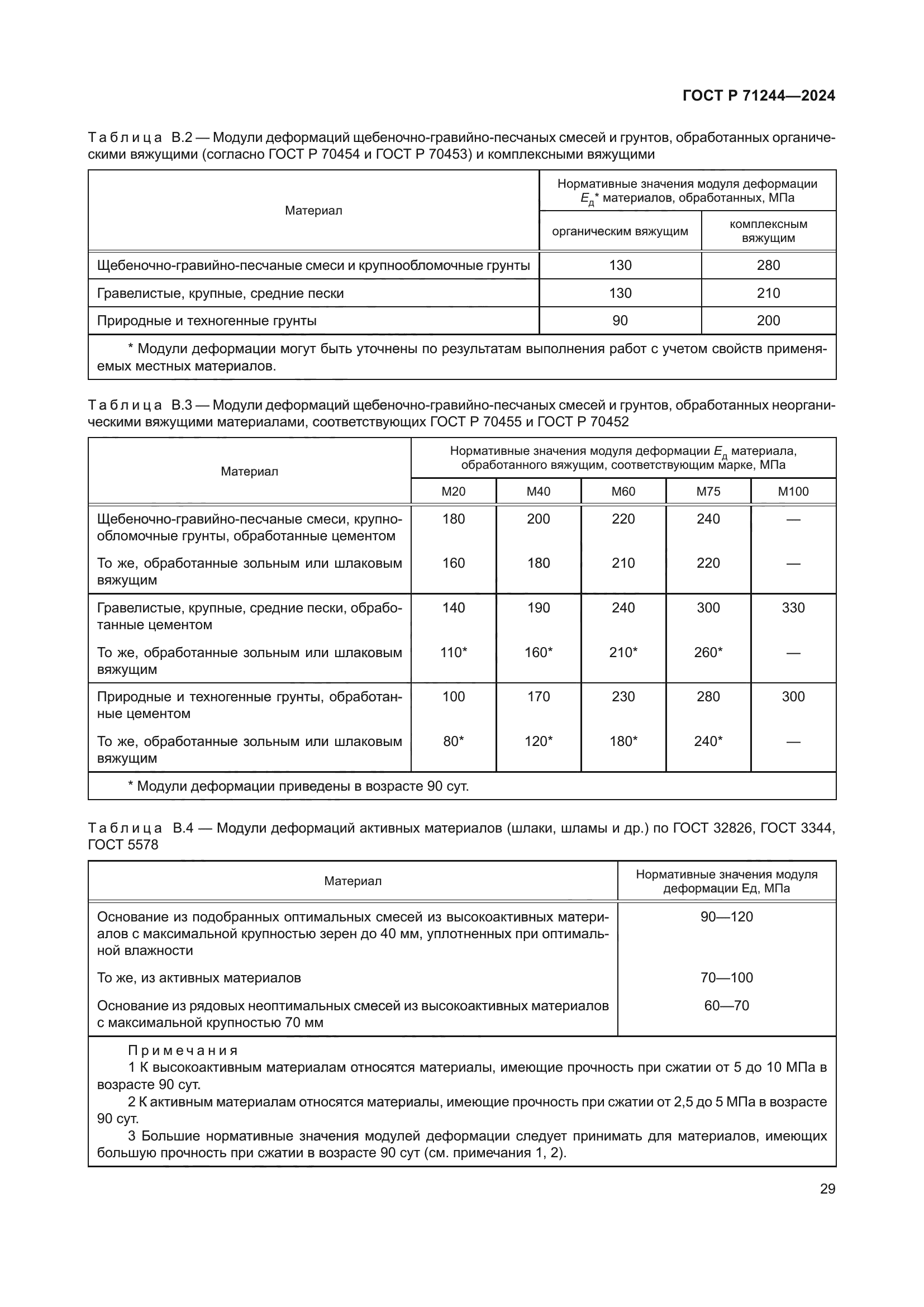 ГОСТ Р 71244-2024