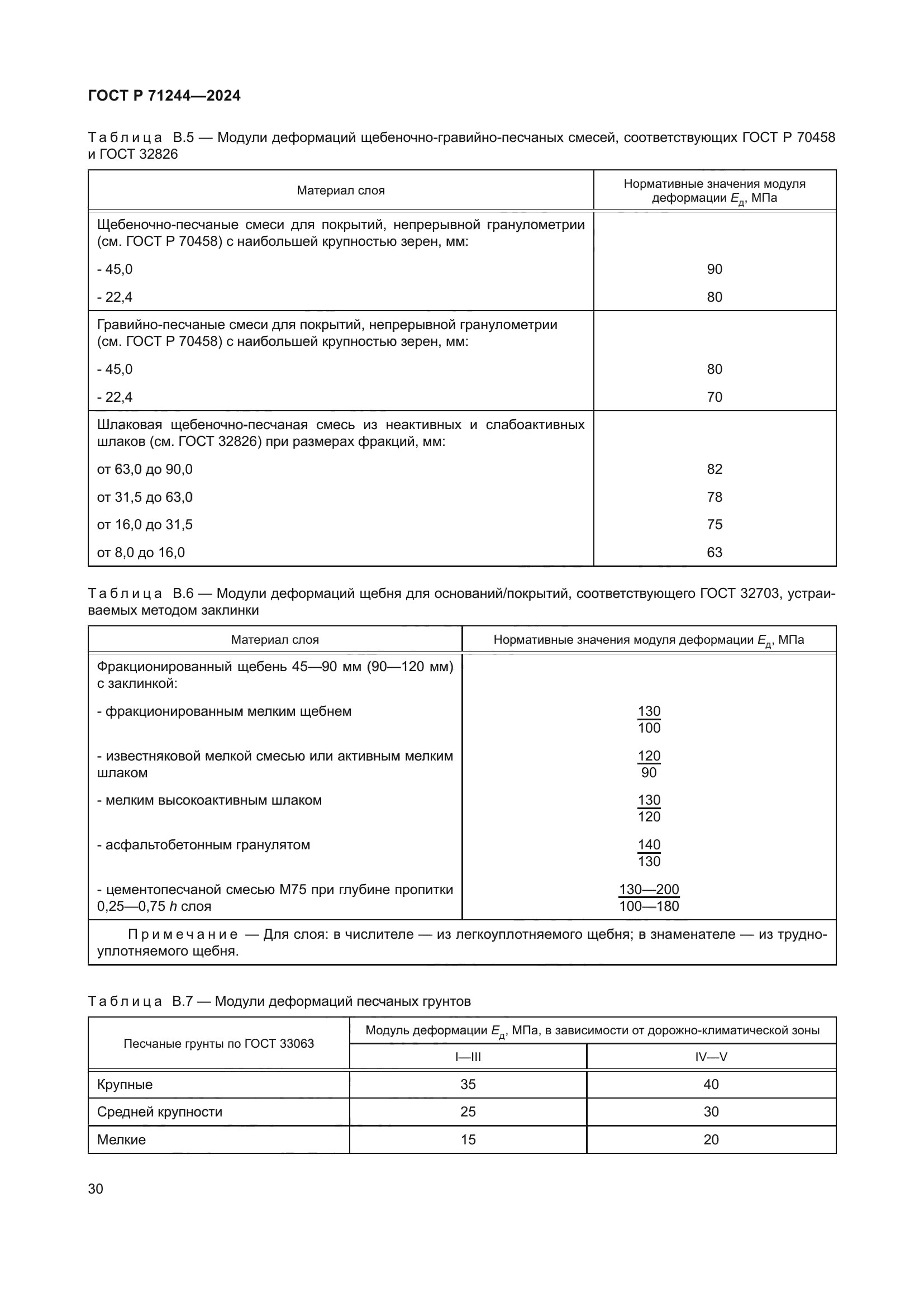 ГОСТ Р 71244-2024