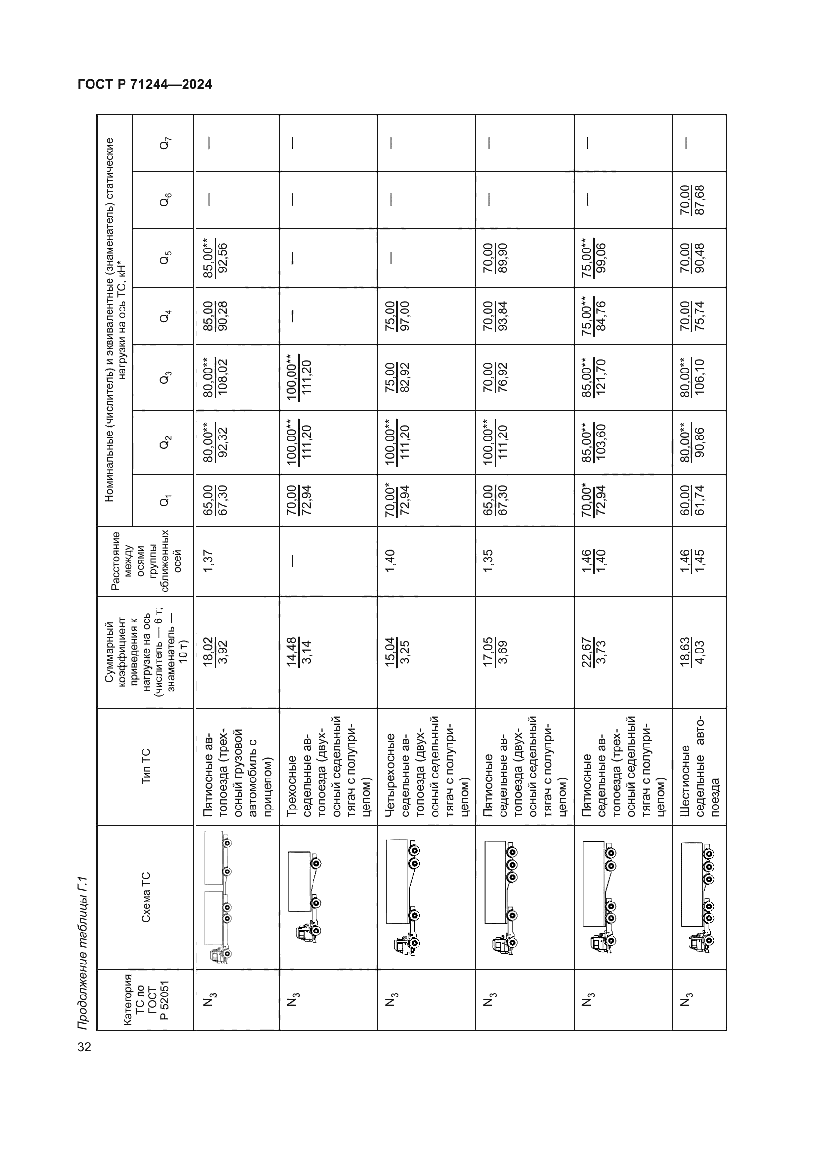 ГОСТ Р 71244-2024