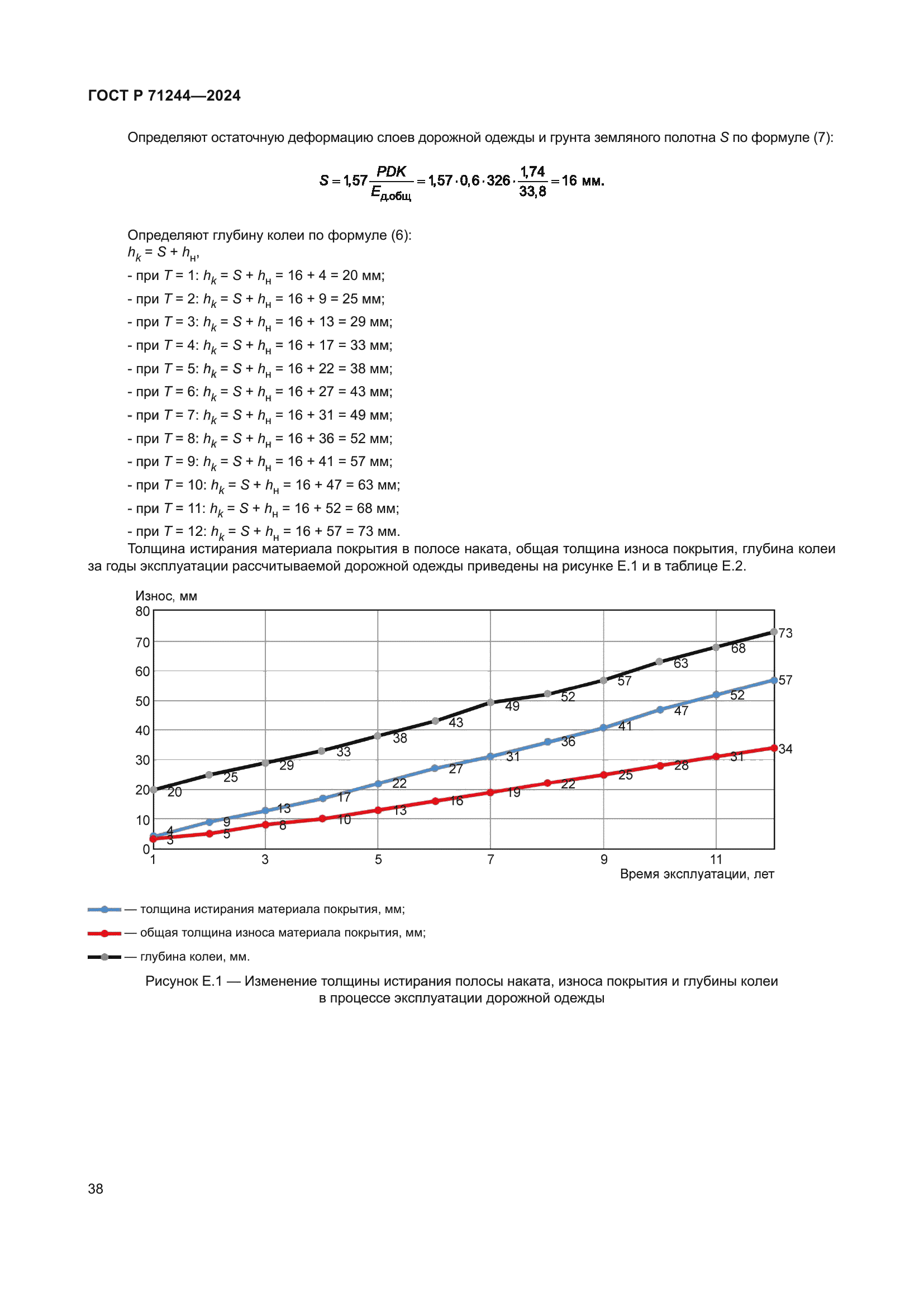 ГОСТ Р 71244-2024