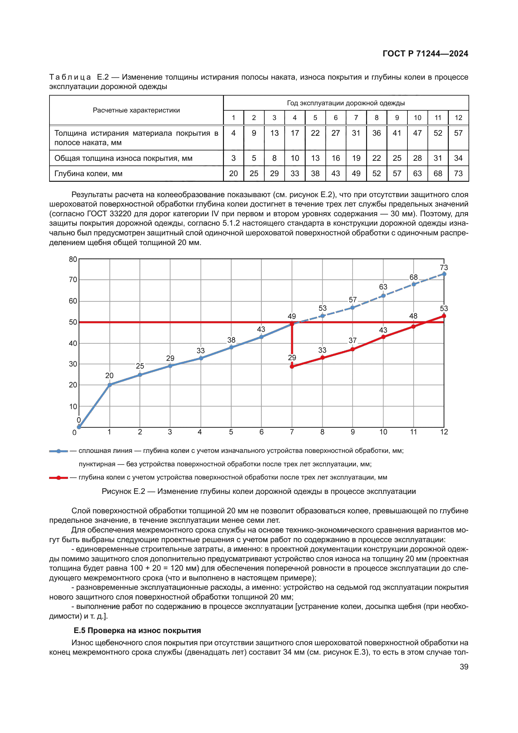 ГОСТ Р 71244-2024