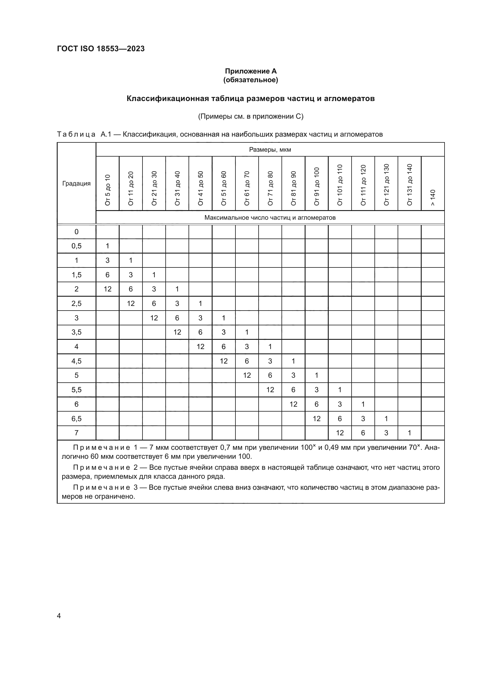ГОСТ ISO 18553-2023