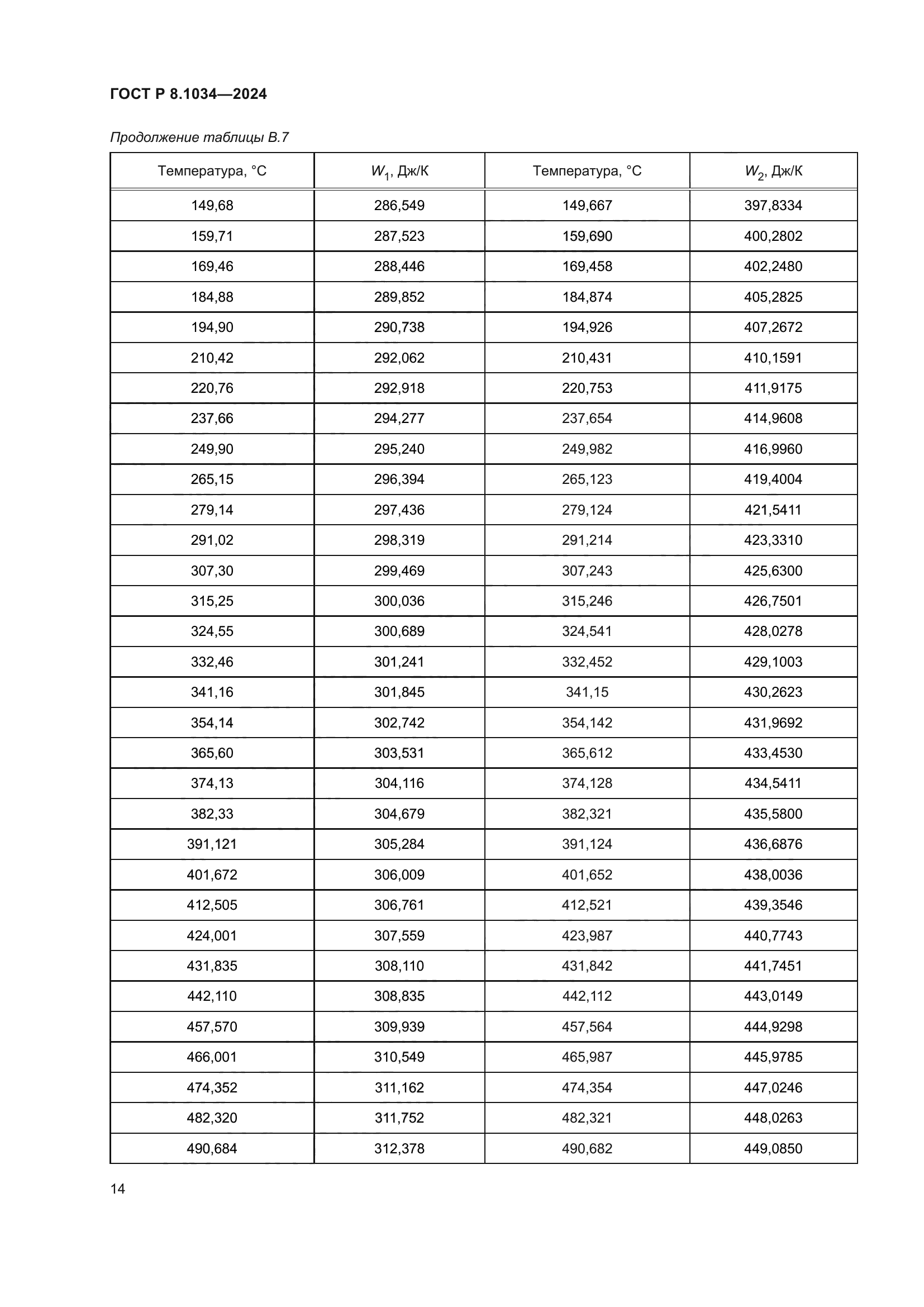ГОСТ Р 8.1034-2024