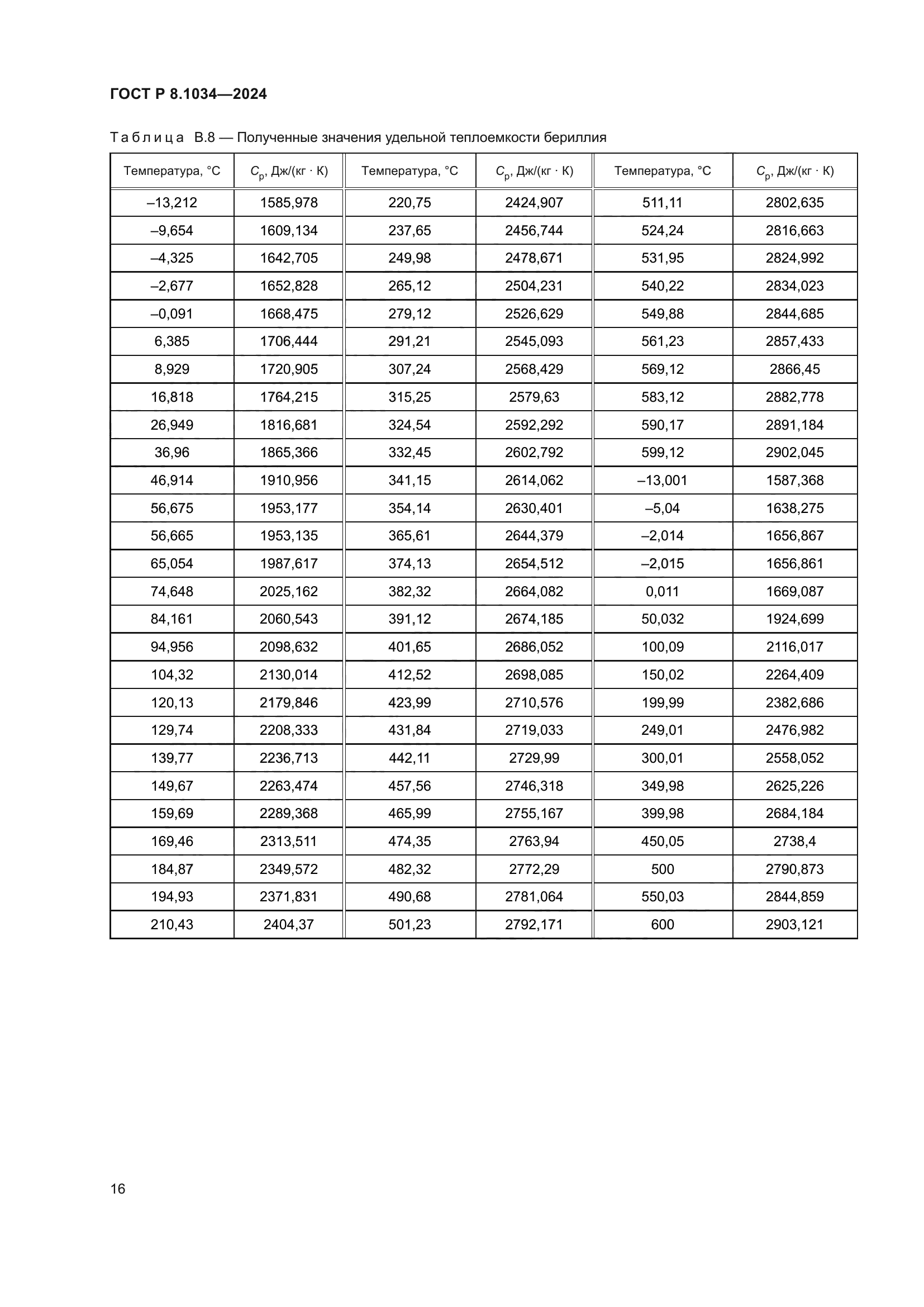 ГОСТ Р 8.1034-2024