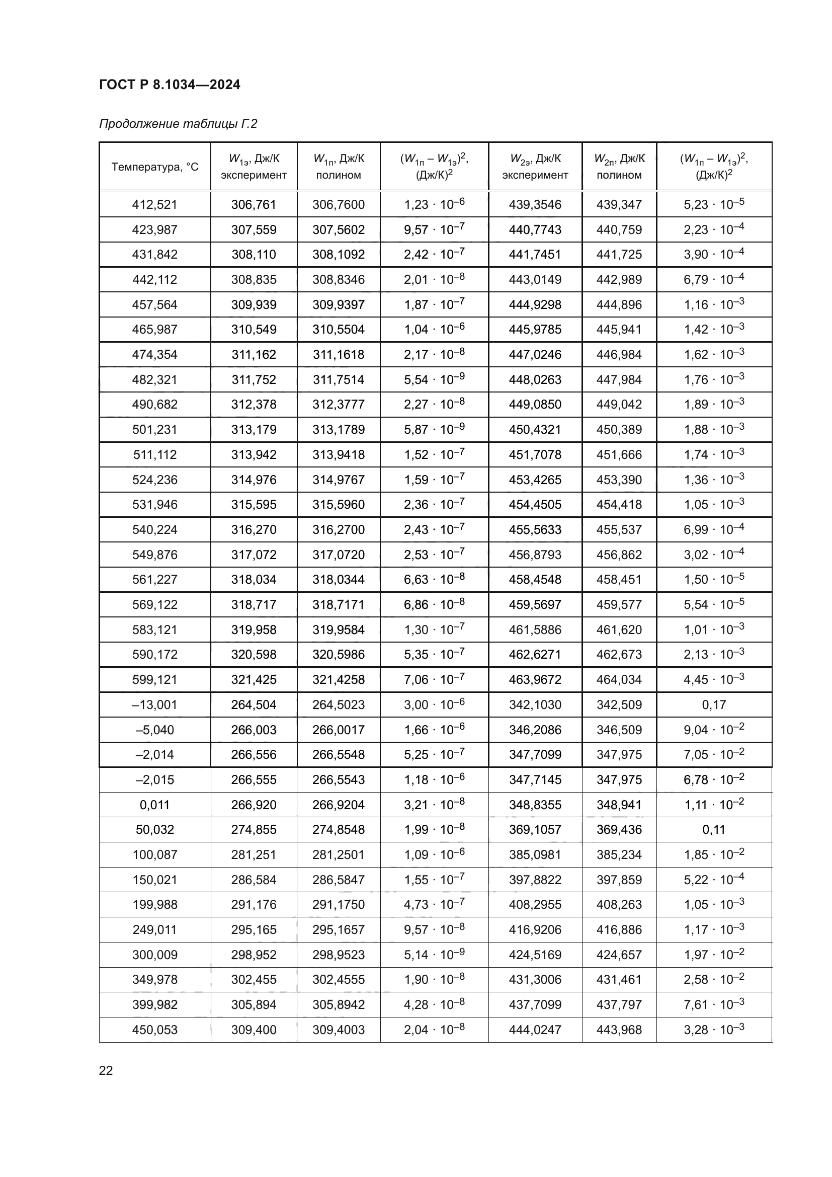 ГОСТ Р 8.1034-2024