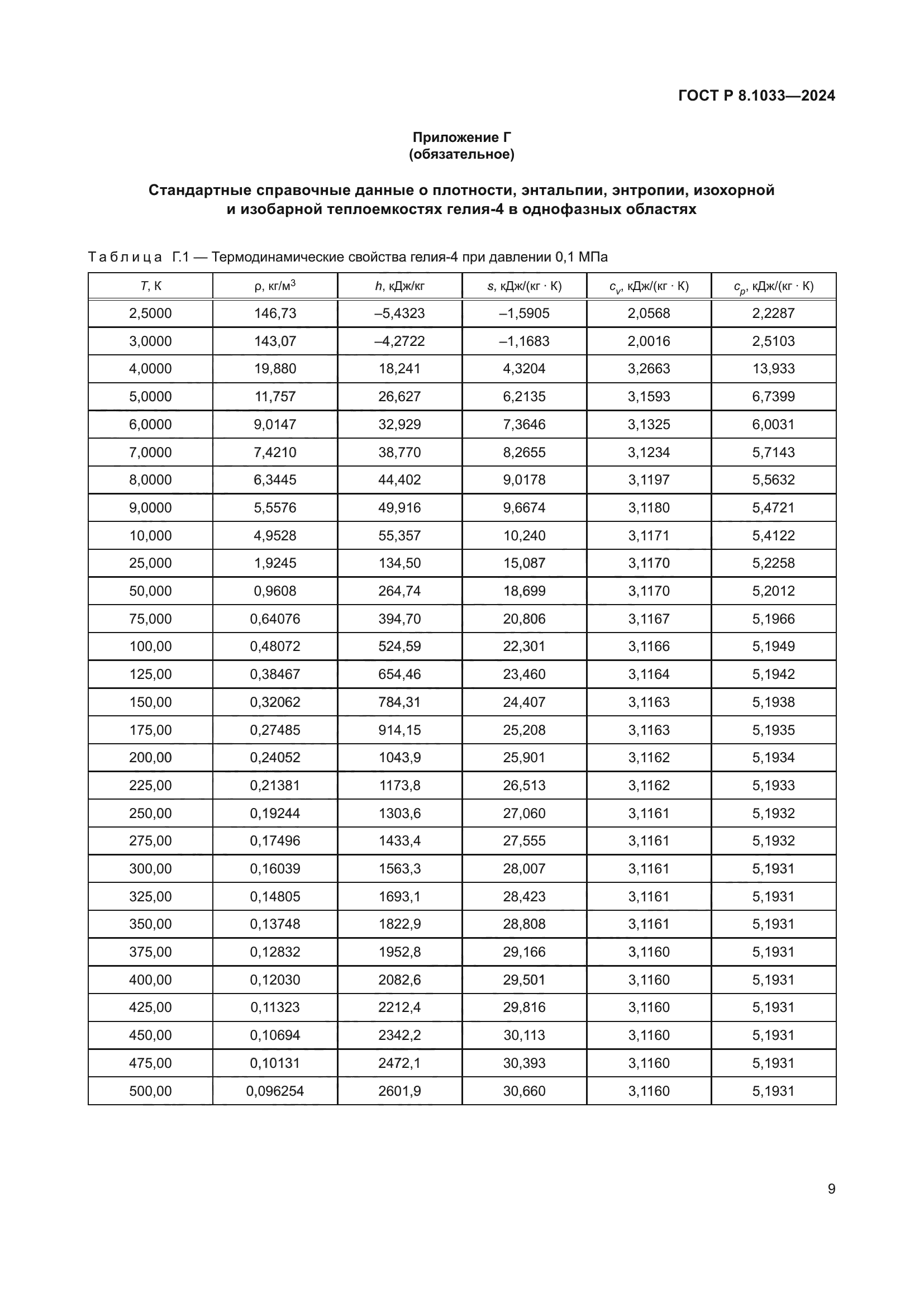 ГОСТ Р 8.1033-2024