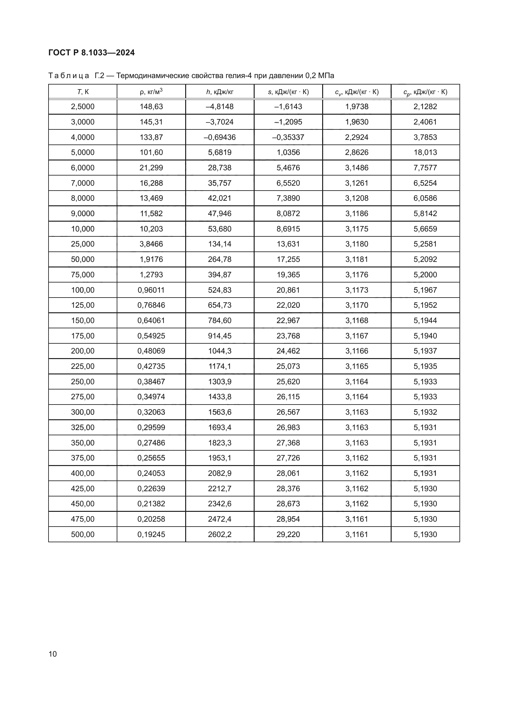 ГОСТ Р 8.1033-2024