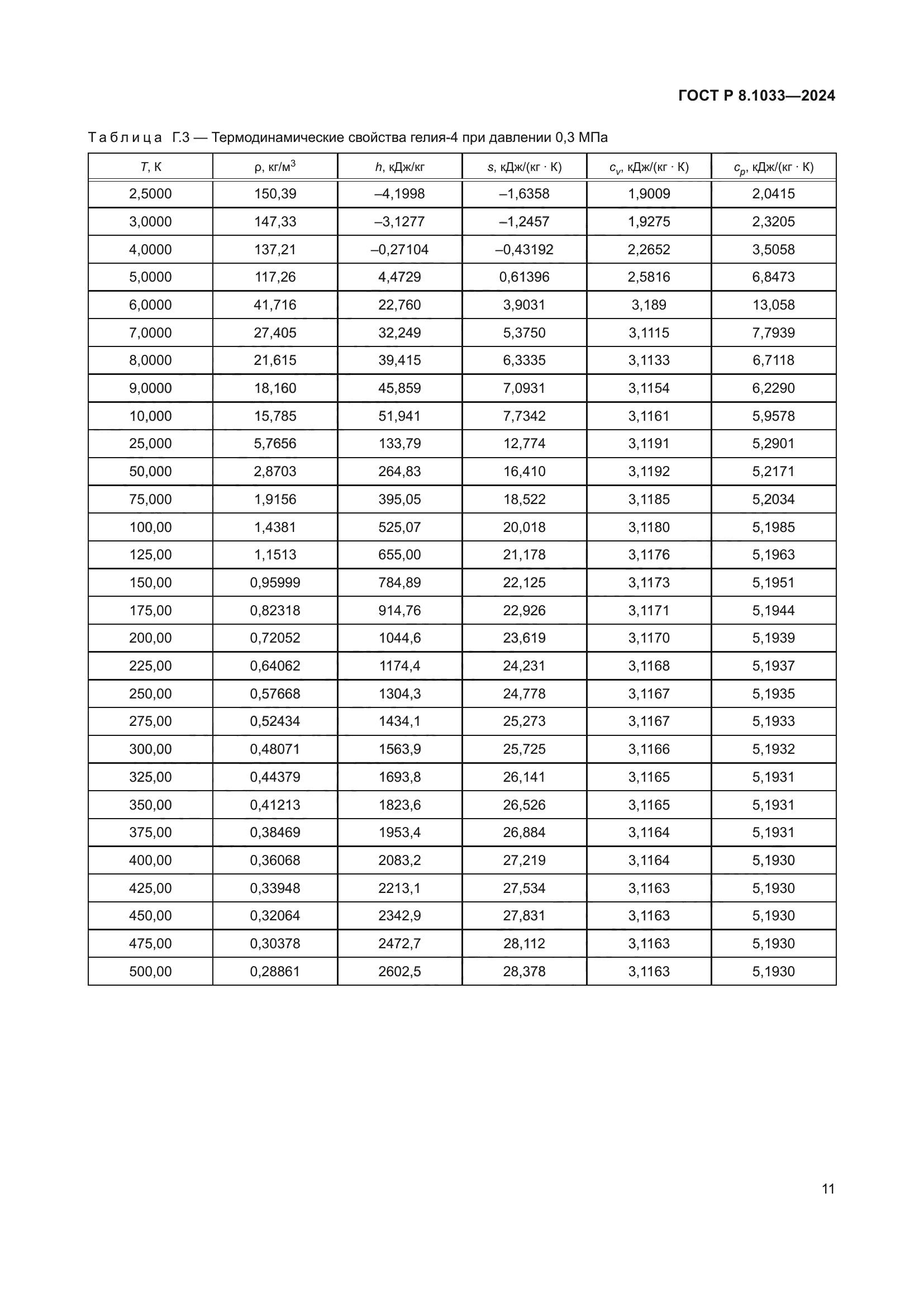ГОСТ Р 8.1033-2024