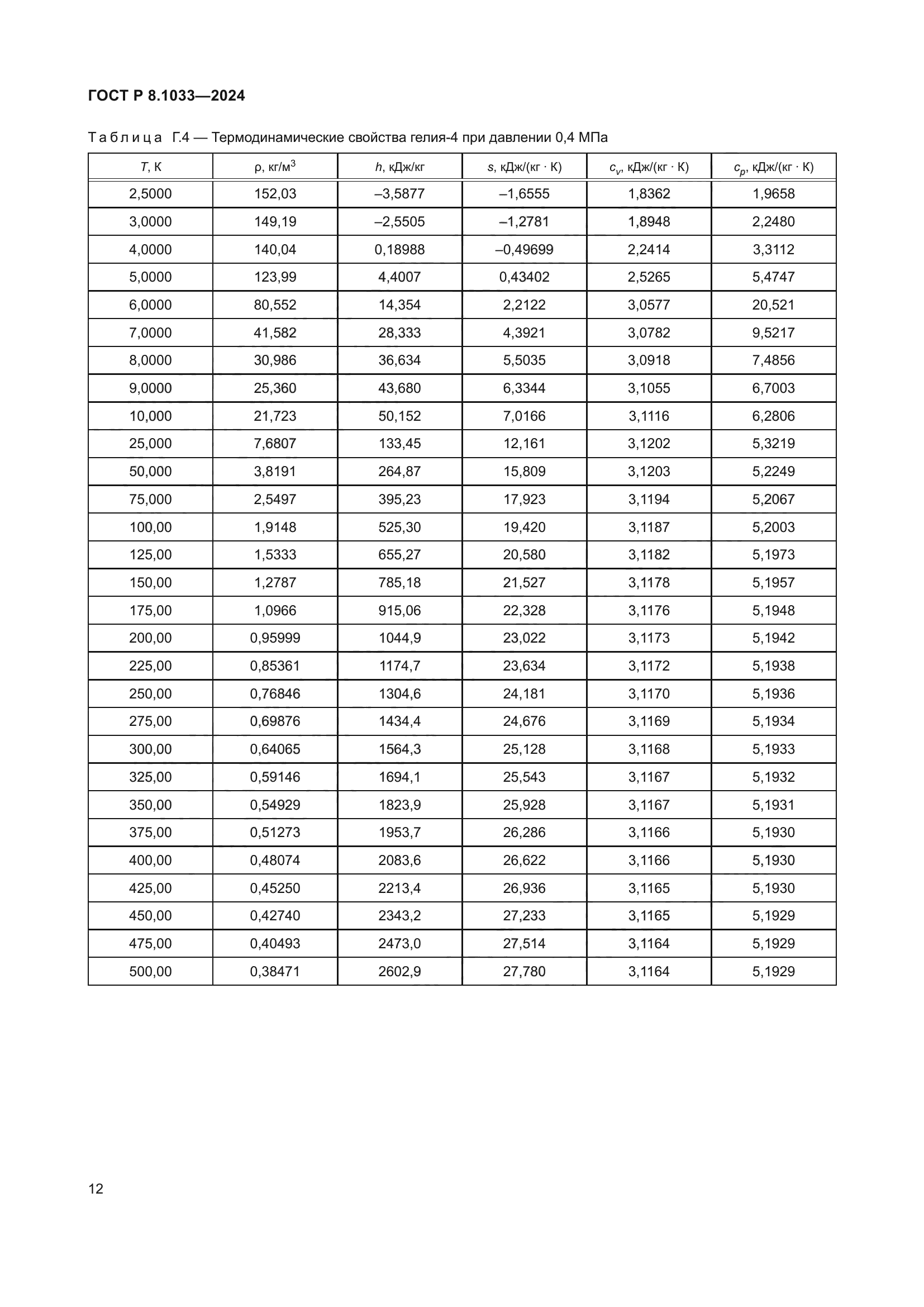 ГОСТ Р 8.1033-2024