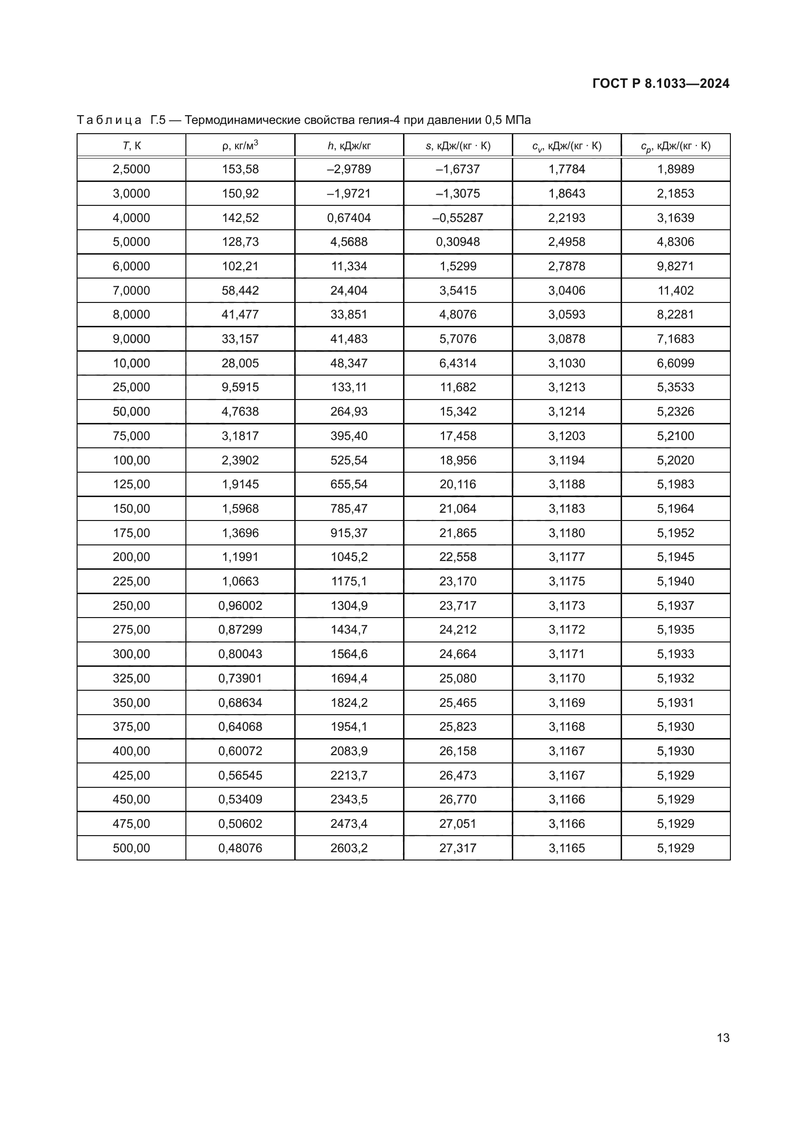 ГОСТ Р 8.1033-2024