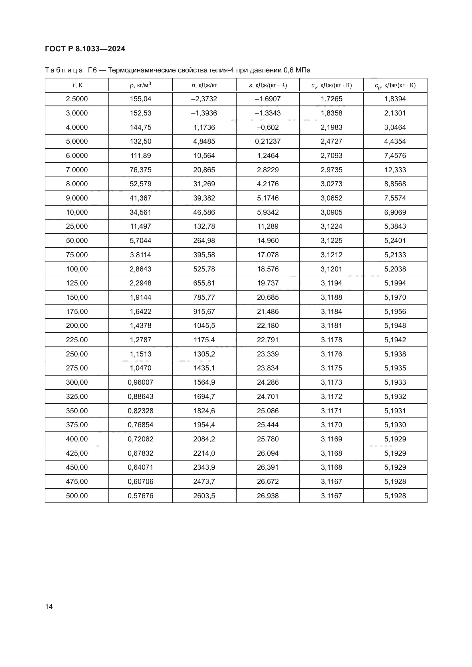 ГОСТ Р 8.1033-2024