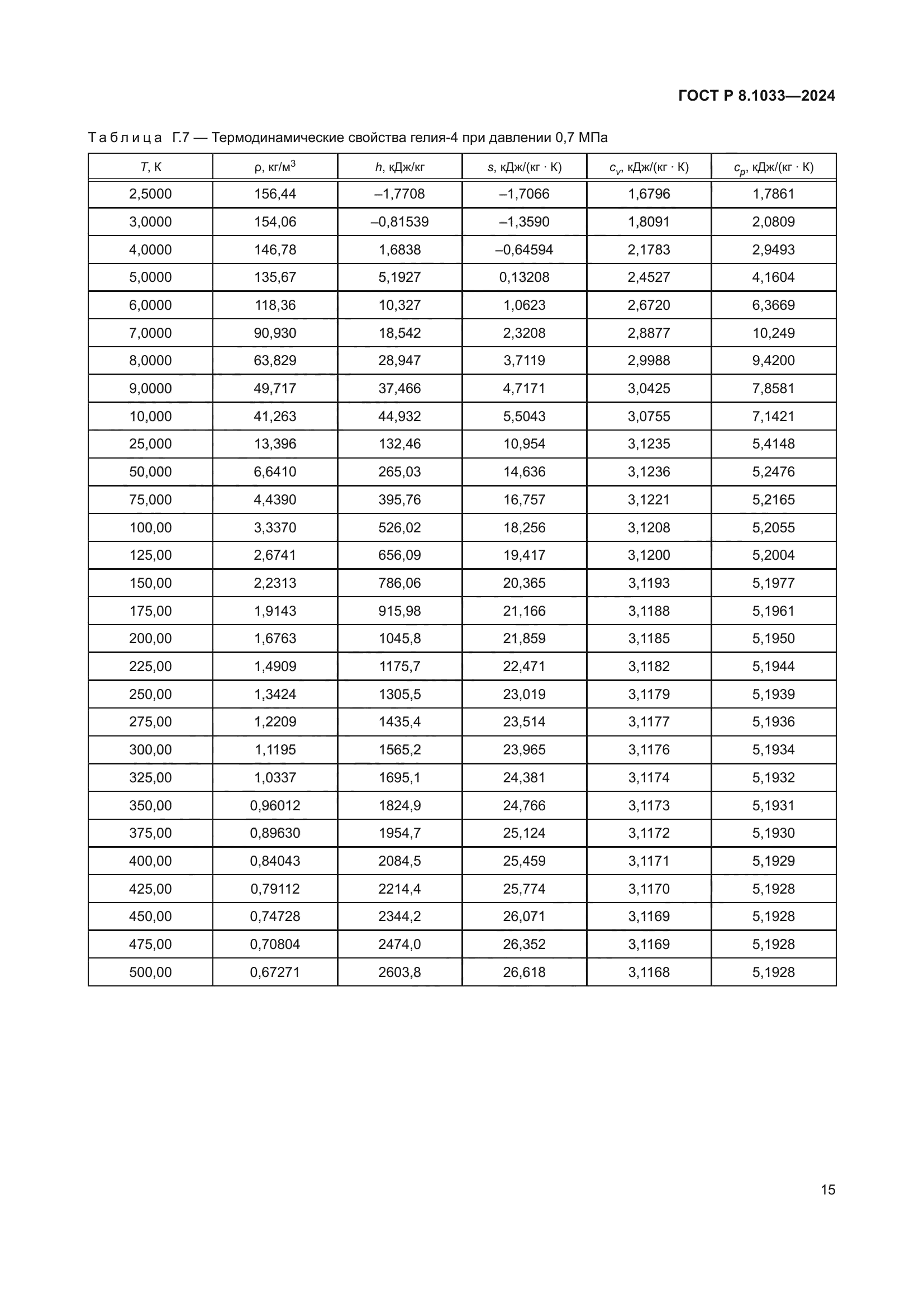ГОСТ Р 8.1033-2024