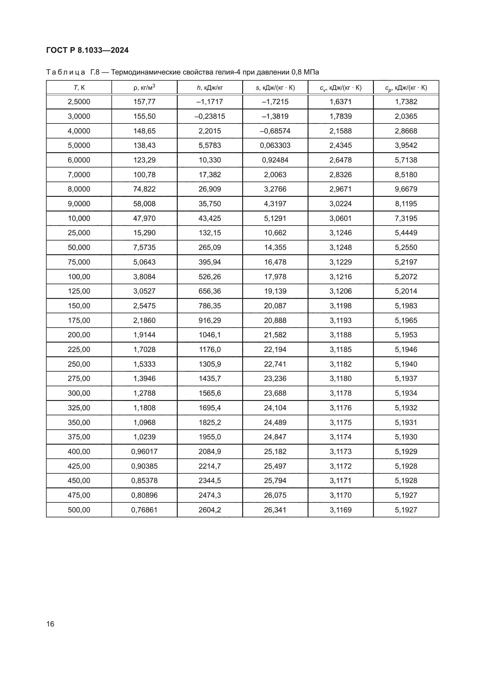 ГОСТ Р 8.1033-2024