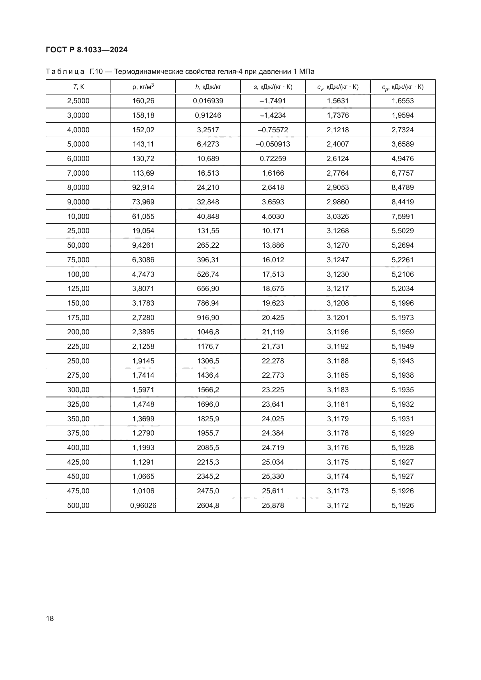 ГОСТ Р 8.1033-2024