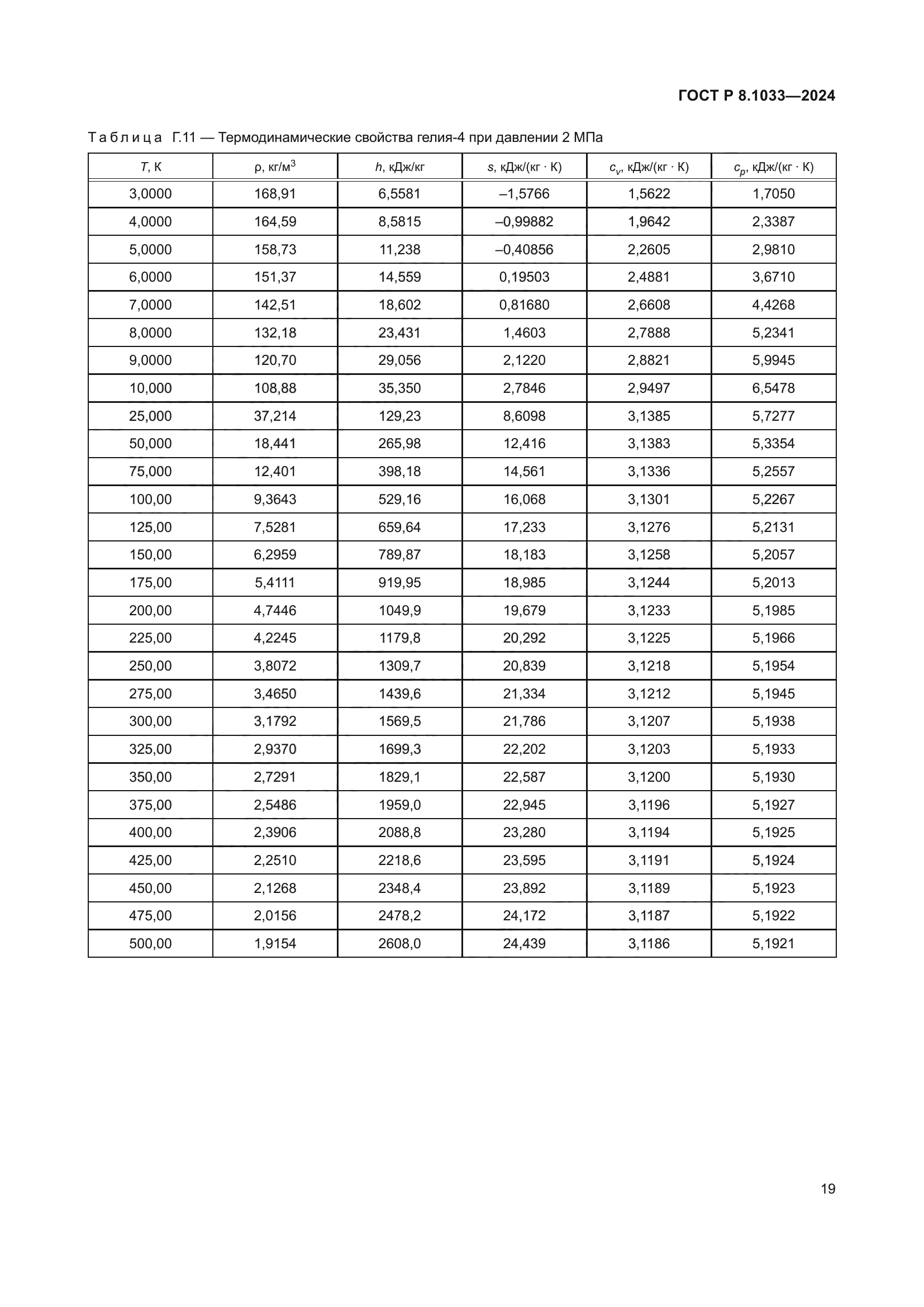 ГОСТ Р 8.1033-2024