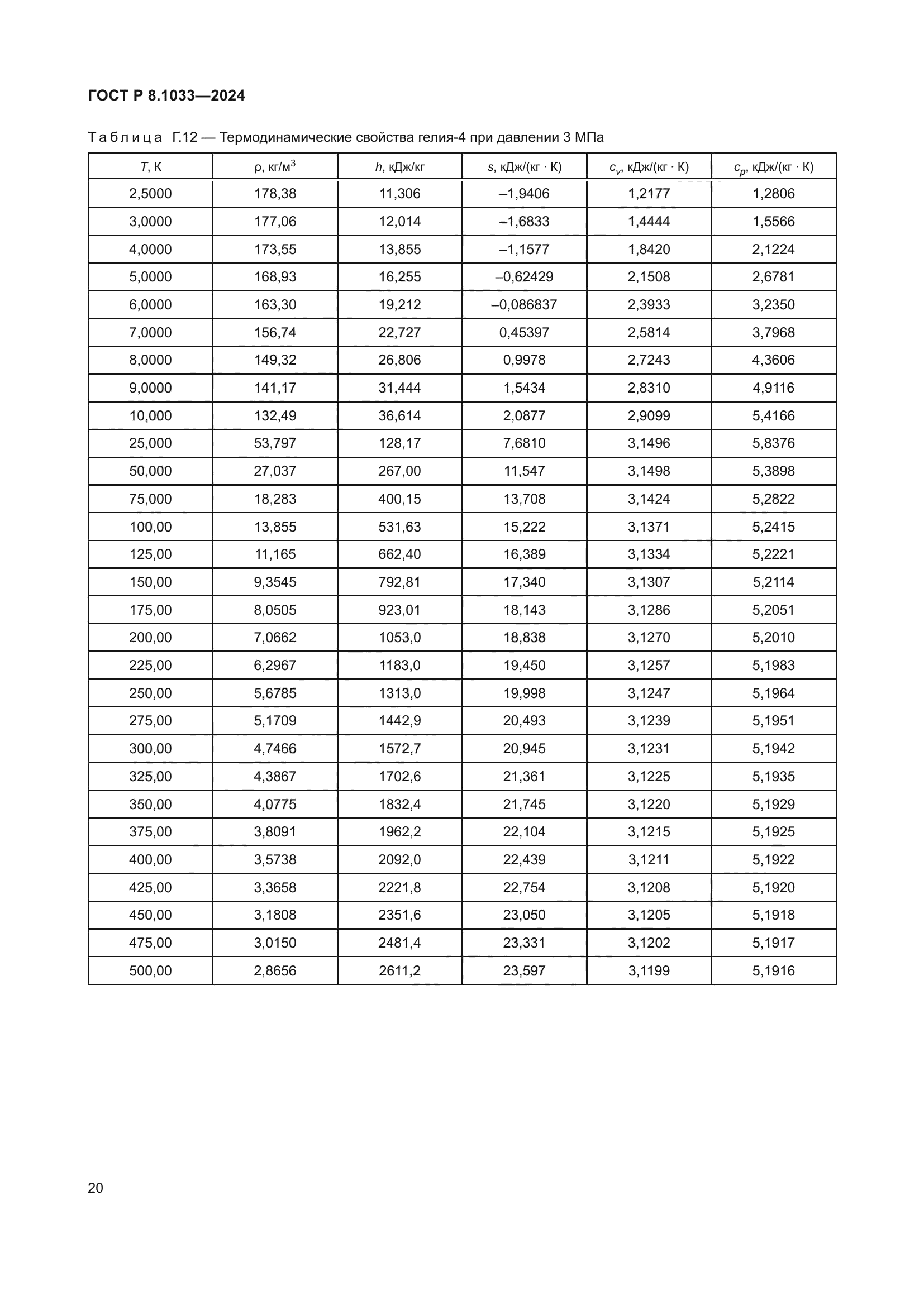 ГОСТ Р 8.1033-2024