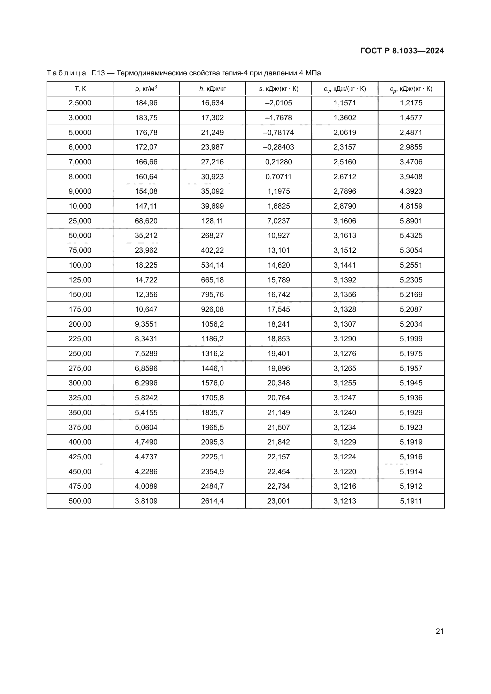 ГОСТ Р 8.1033-2024