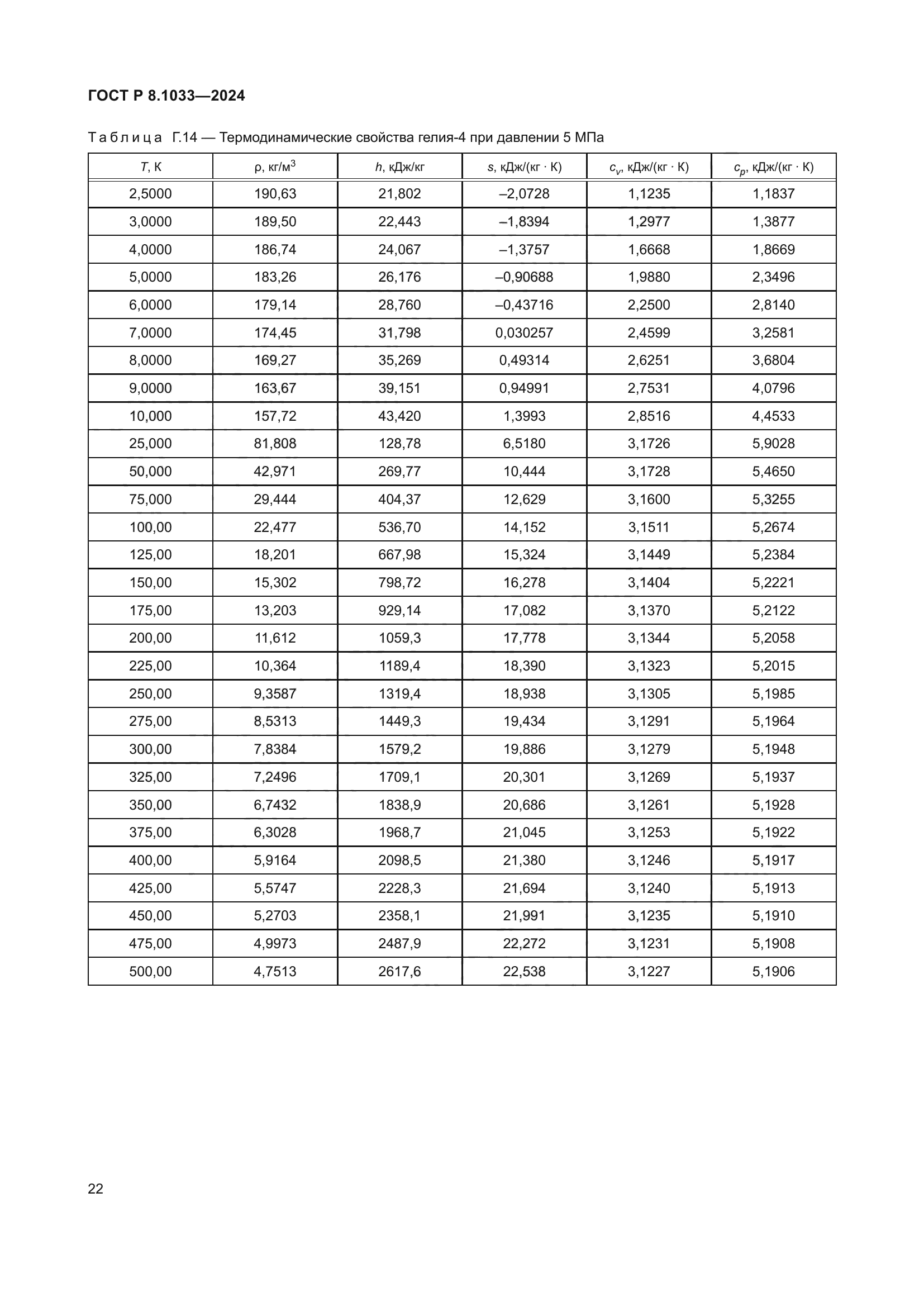 ГОСТ Р 8.1033-2024