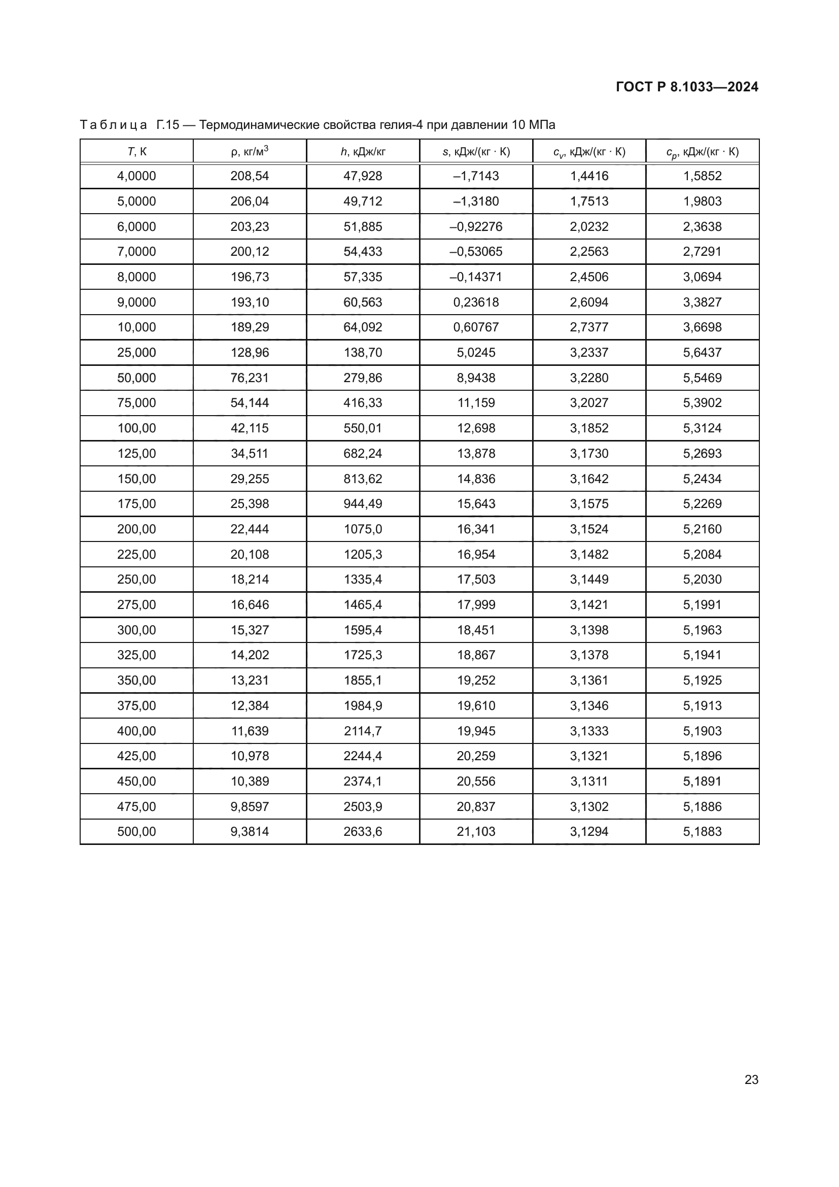 ГОСТ Р 8.1033-2024