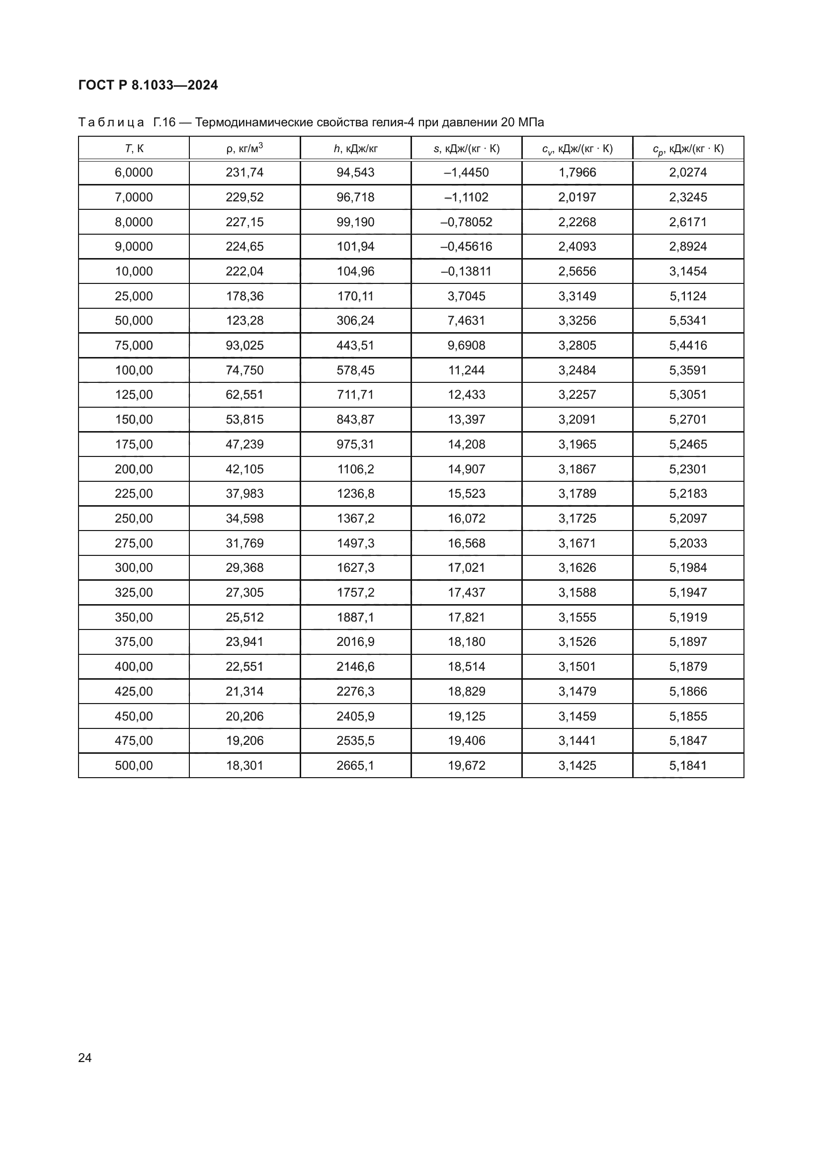 ГОСТ Р 8.1033-2024