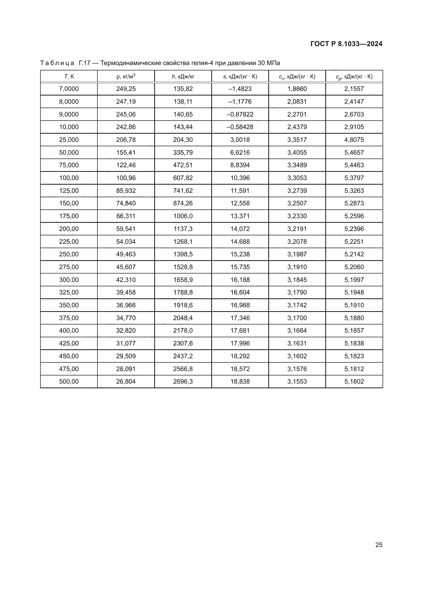 ГОСТ Р 8.1033-2024