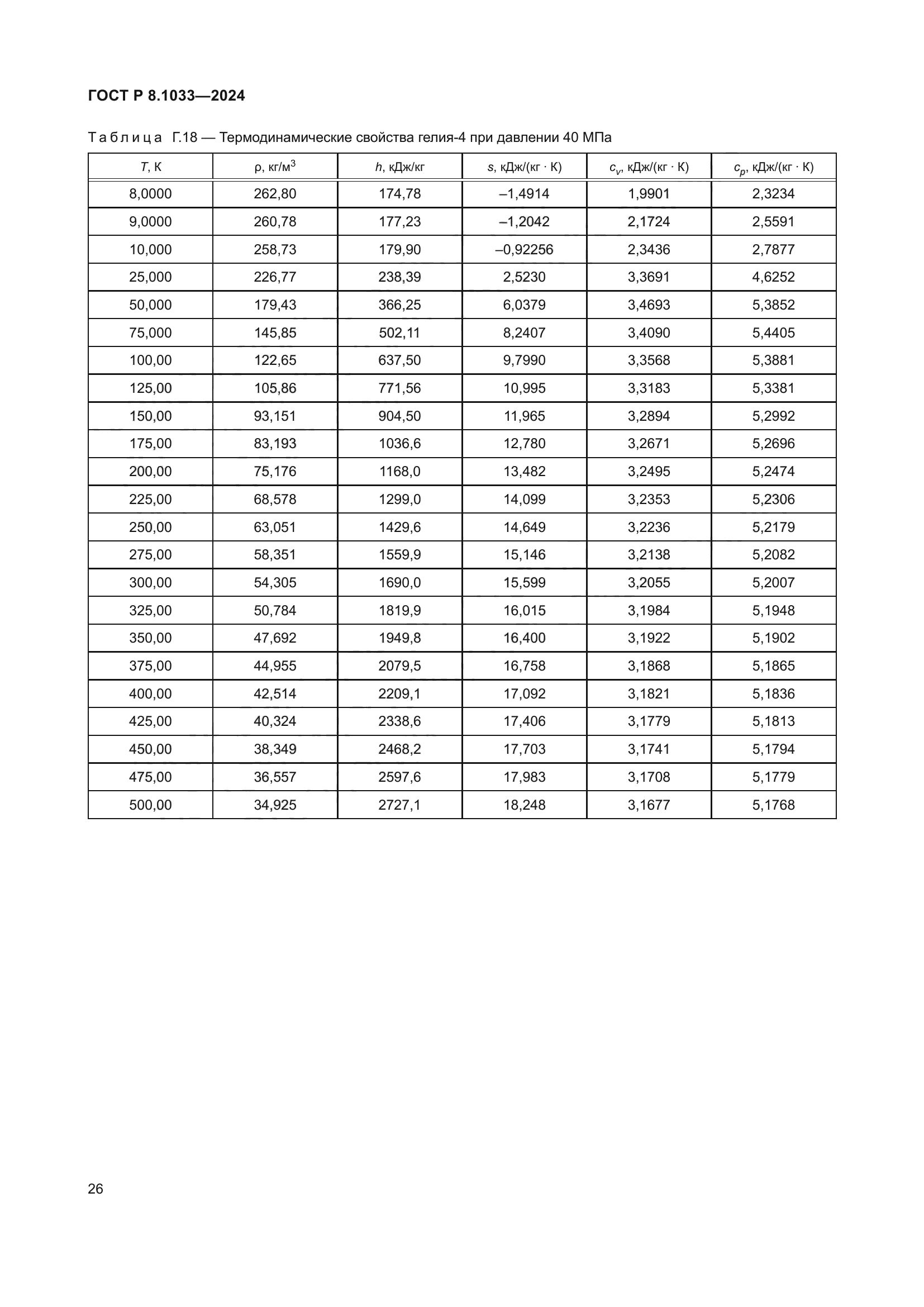 ГОСТ Р 8.1033-2024