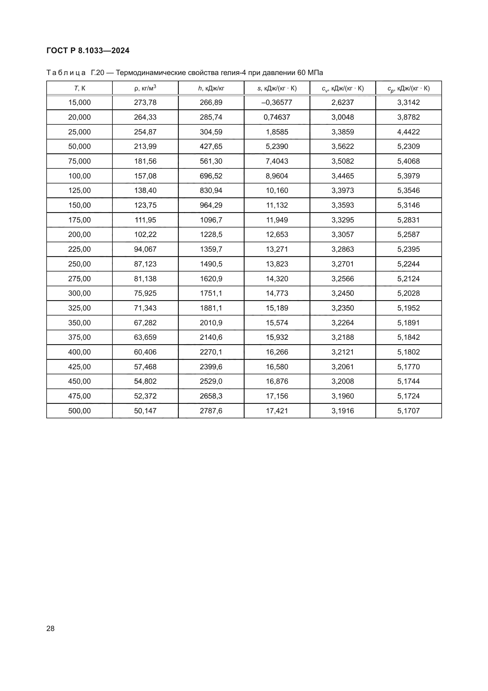 ГОСТ Р 8.1033-2024