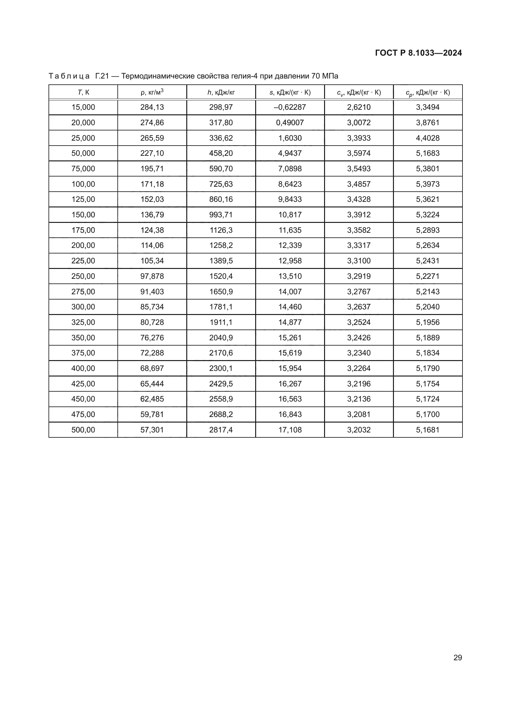 ГОСТ Р 8.1033-2024