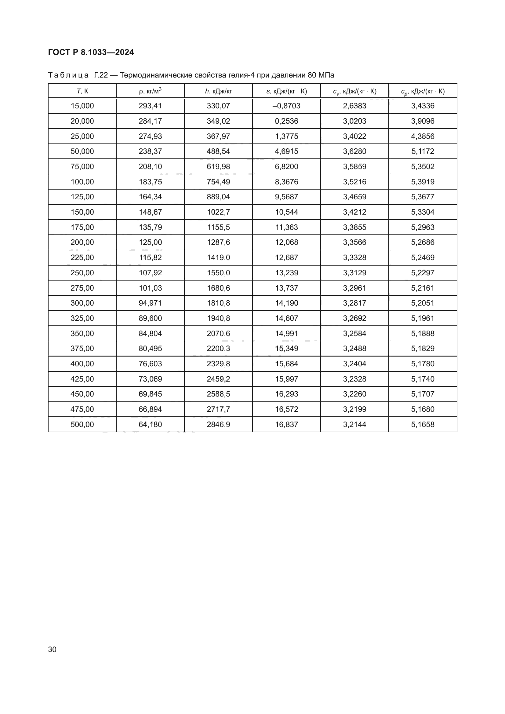 ГОСТ Р 8.1033-2024