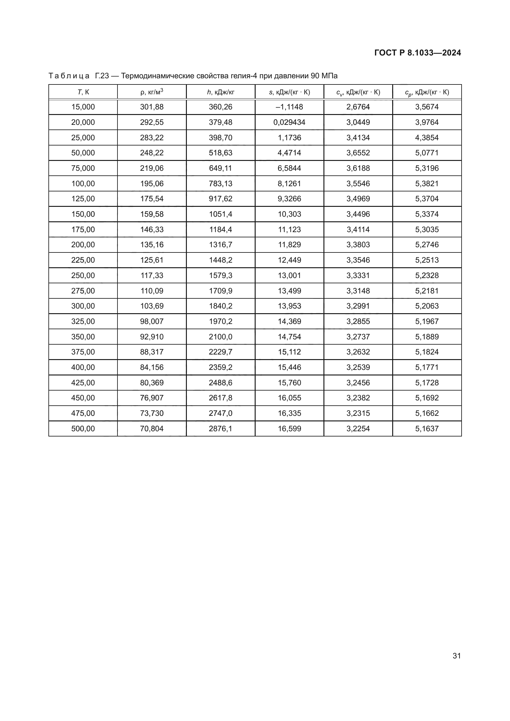 ГОСТ Р 8.1033-2024