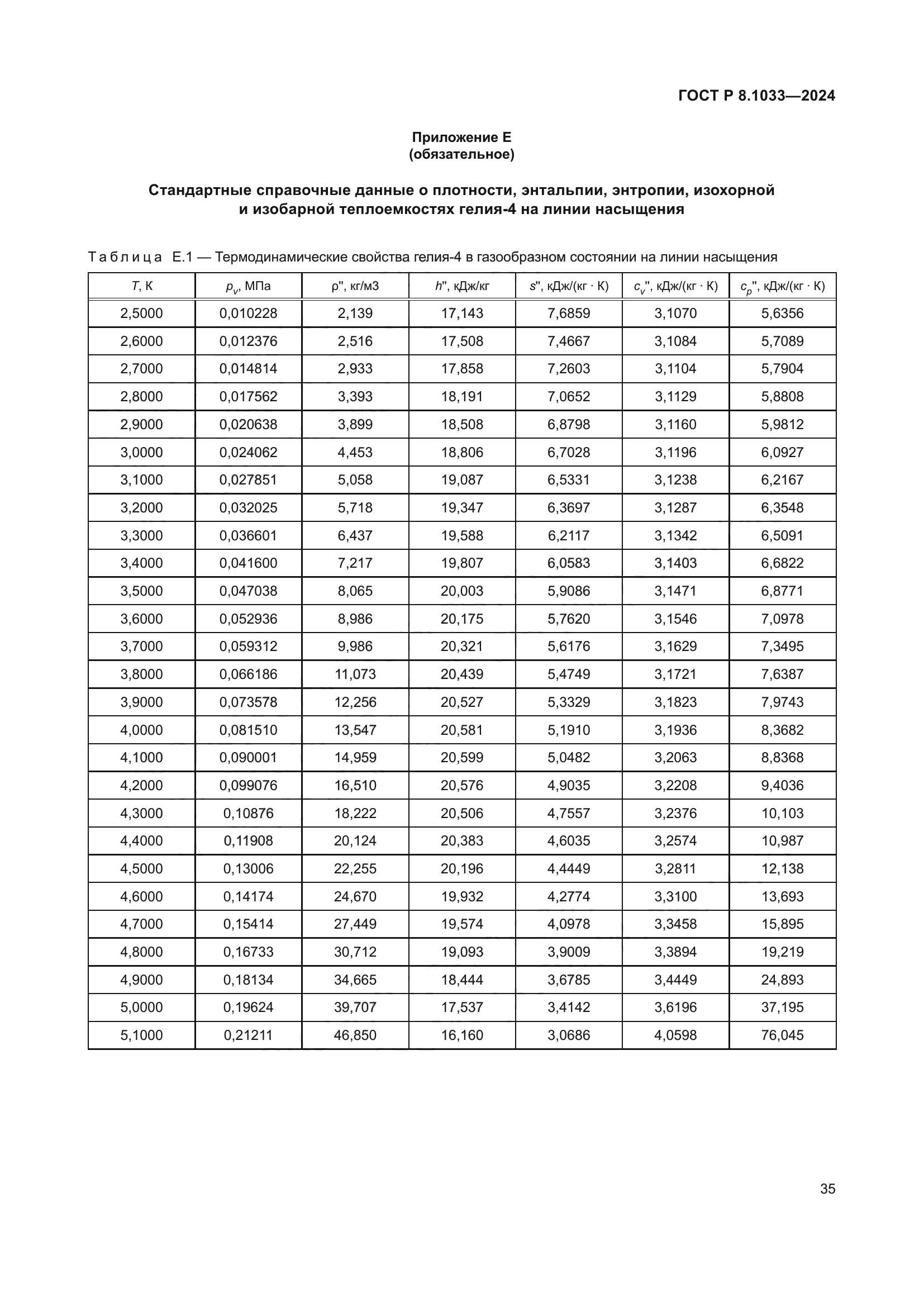 ГОСТ Р 8.1033-2024