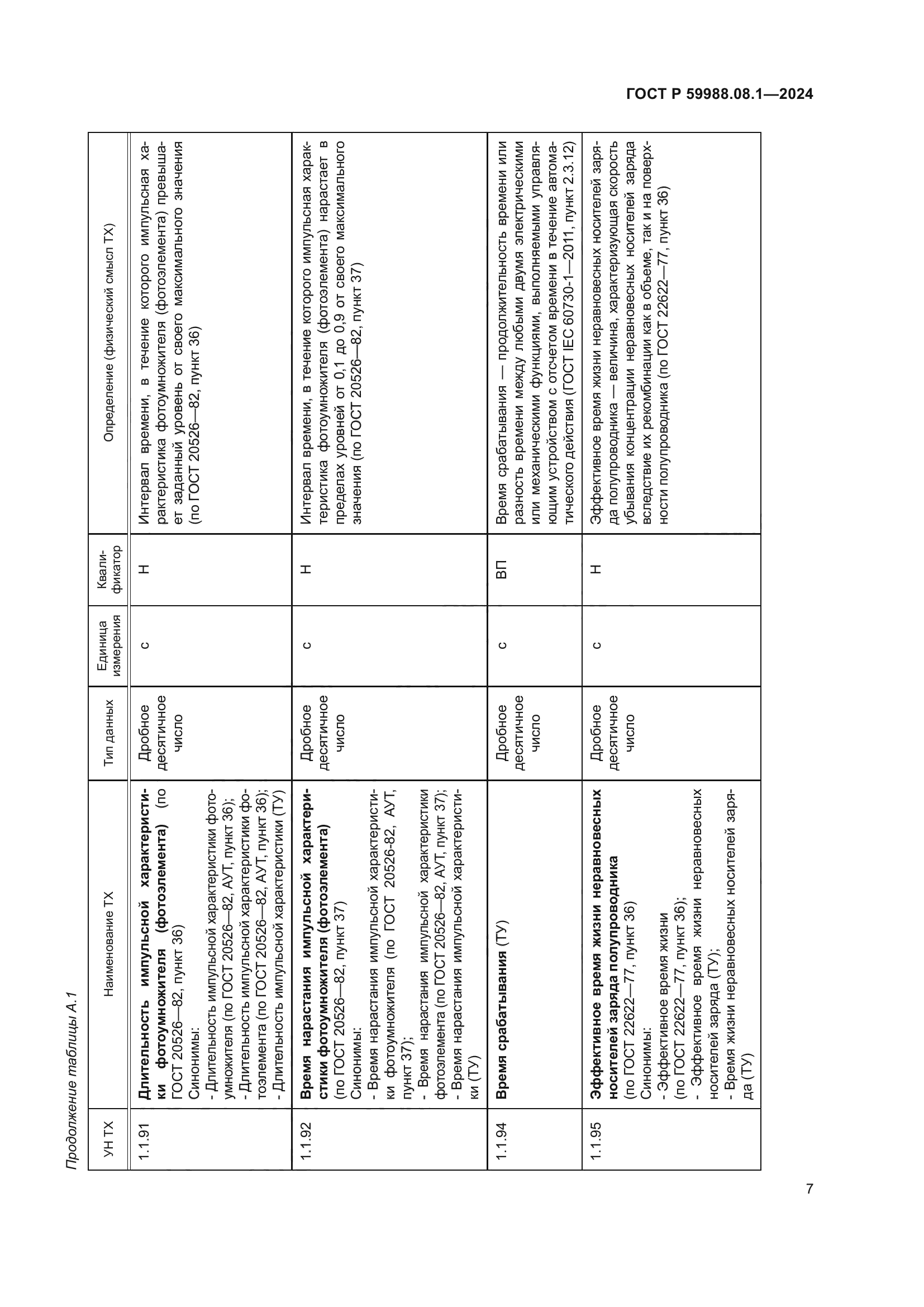 ГОСТ Р 59988.08.1-2024