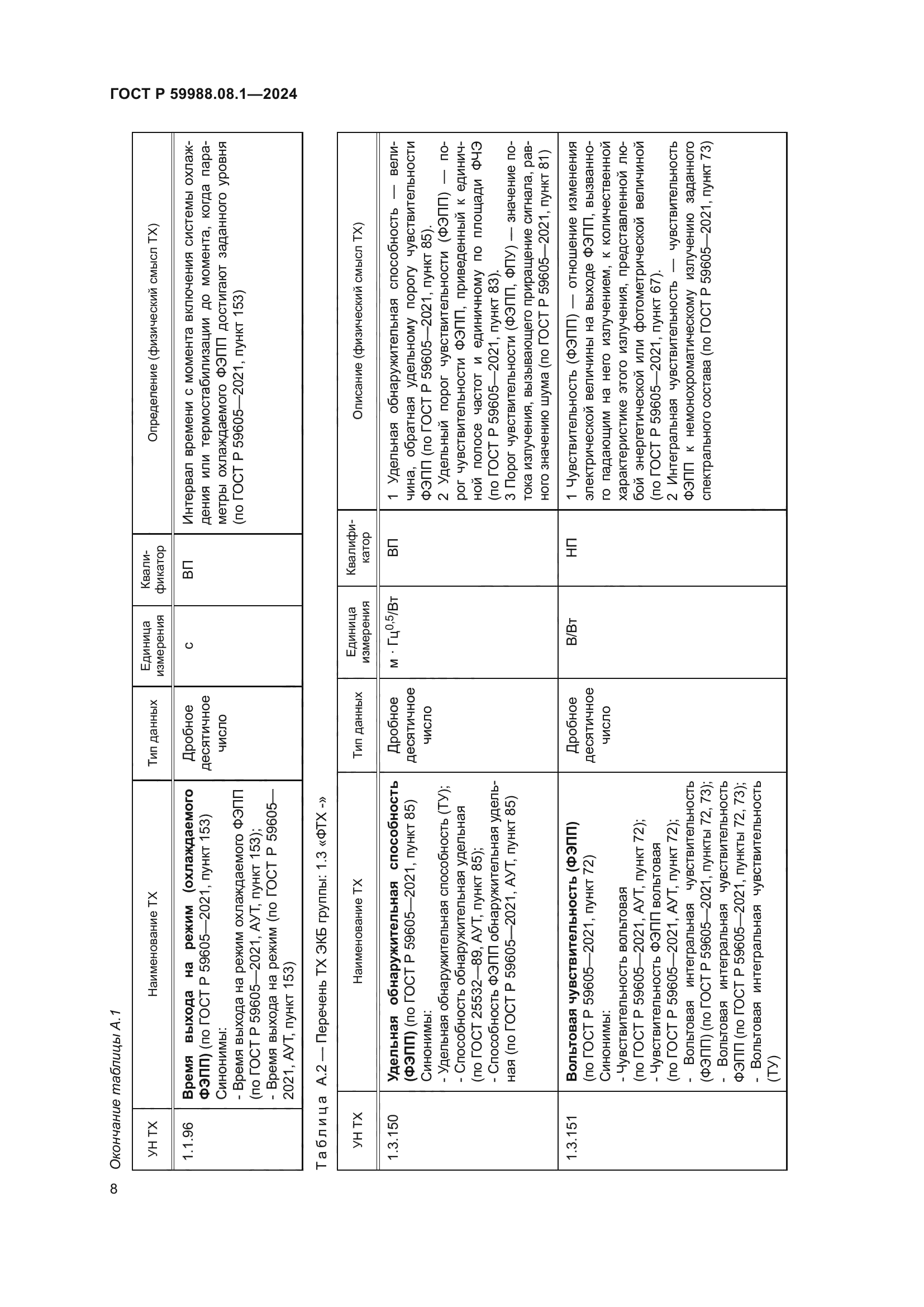 ГОСТ Р 59988.08.1-2024