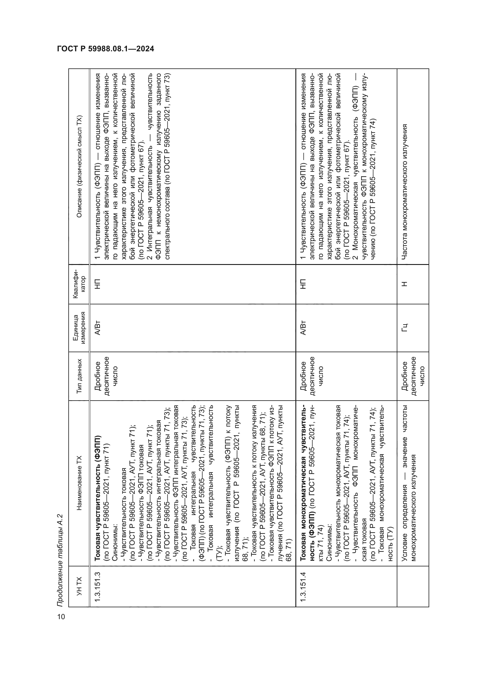 ГОСТ Р 59988.08.1-2024