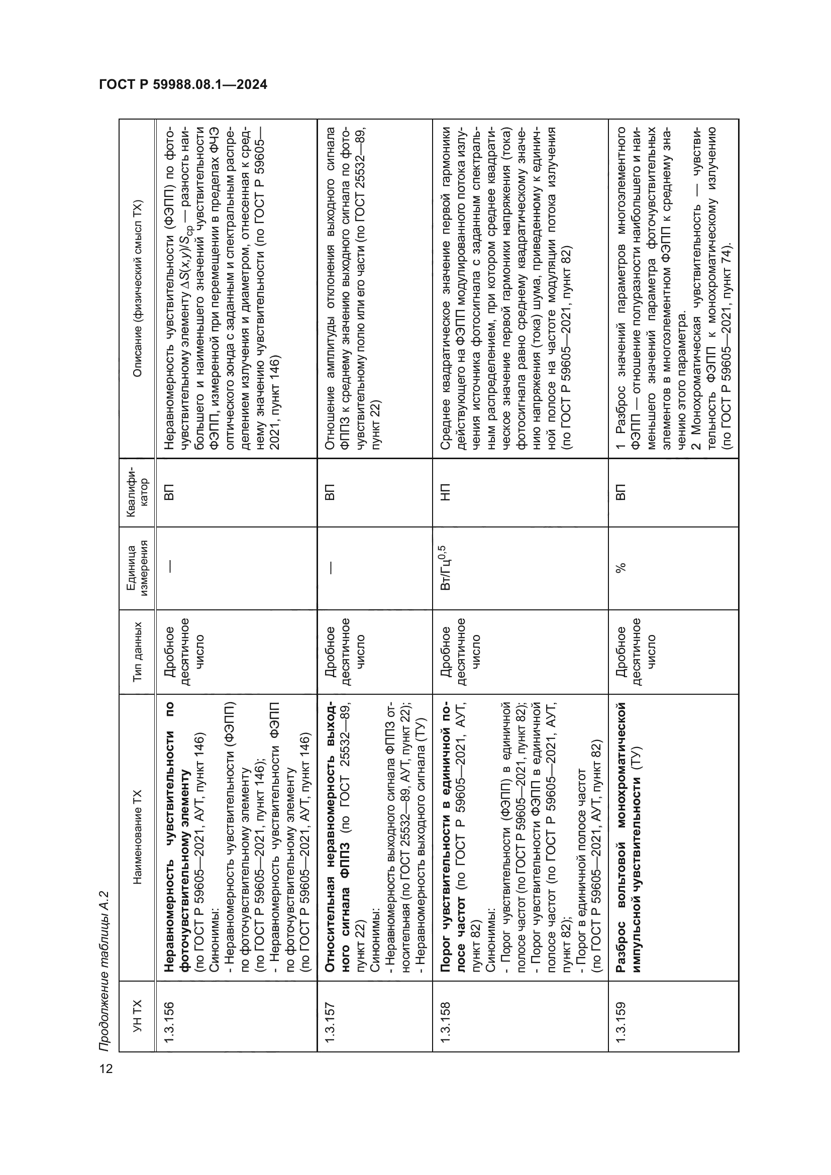 ГОСТ Р 59988.08.1-2024