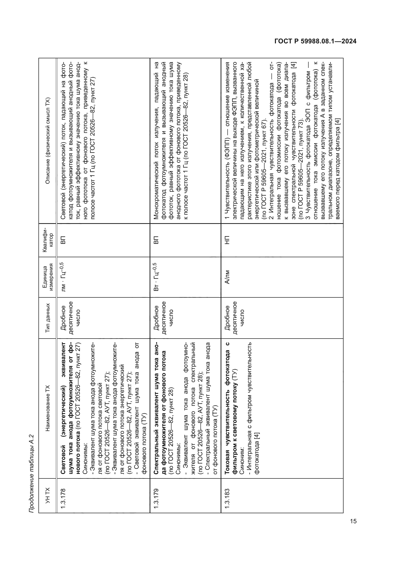 ГОСТ Р 59988.08.1-2024