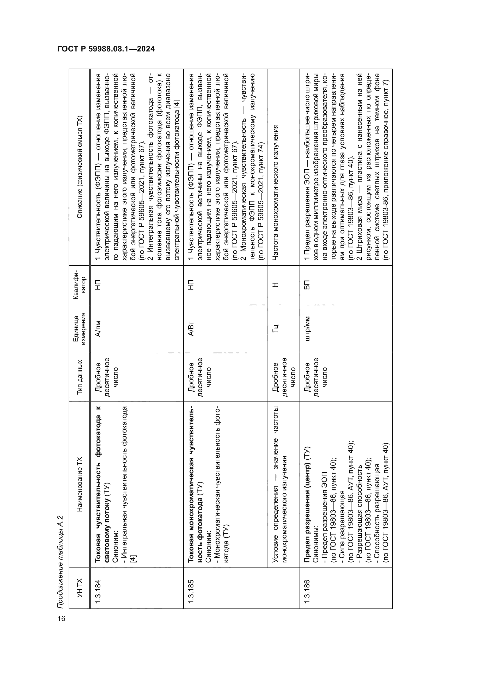 ГОСТ Р 59988.08.1-2024