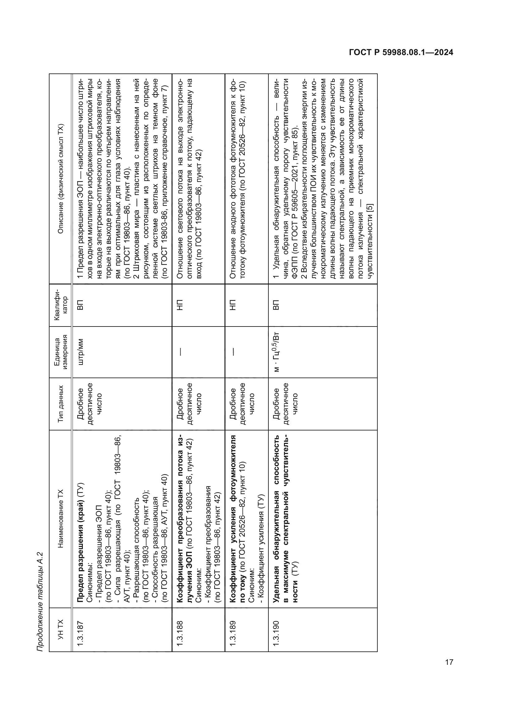 ГОСТ Р 59988.08.1-2024