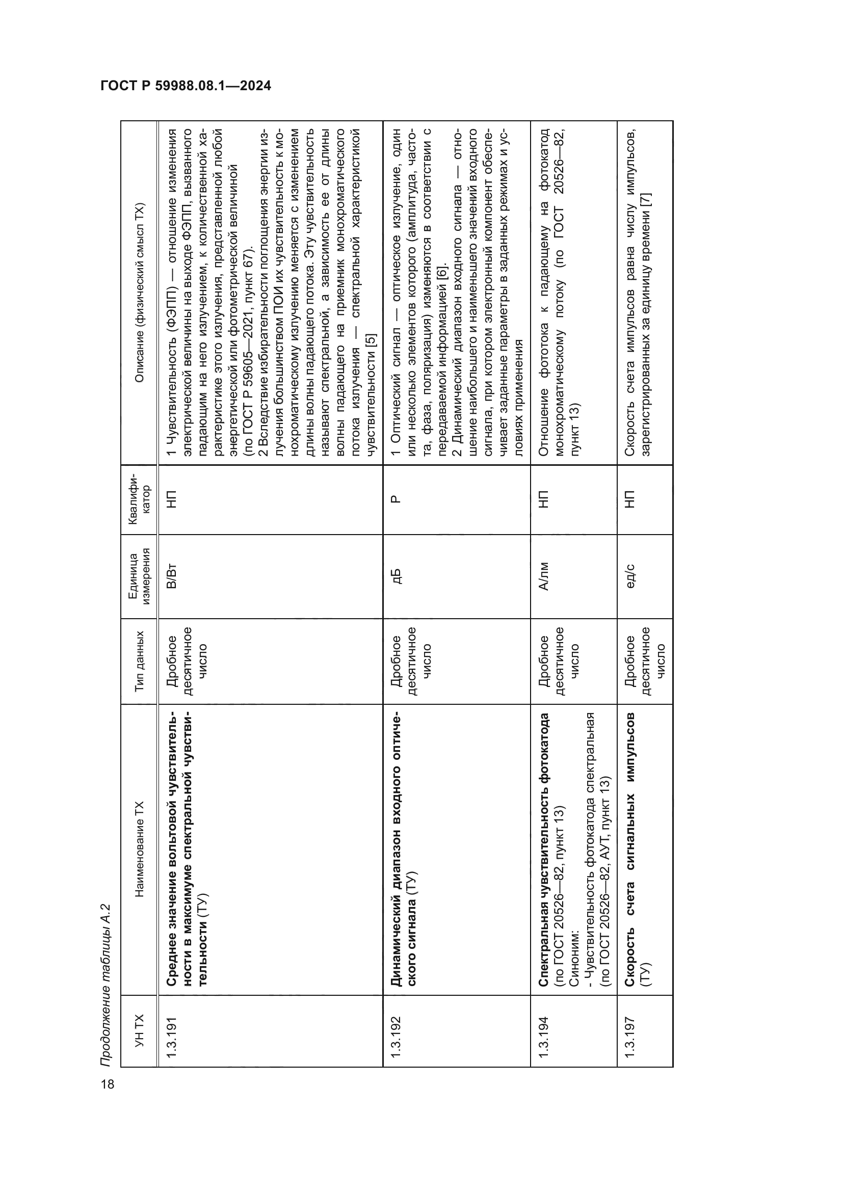 ГОСТ Р 59988.08.1-2024