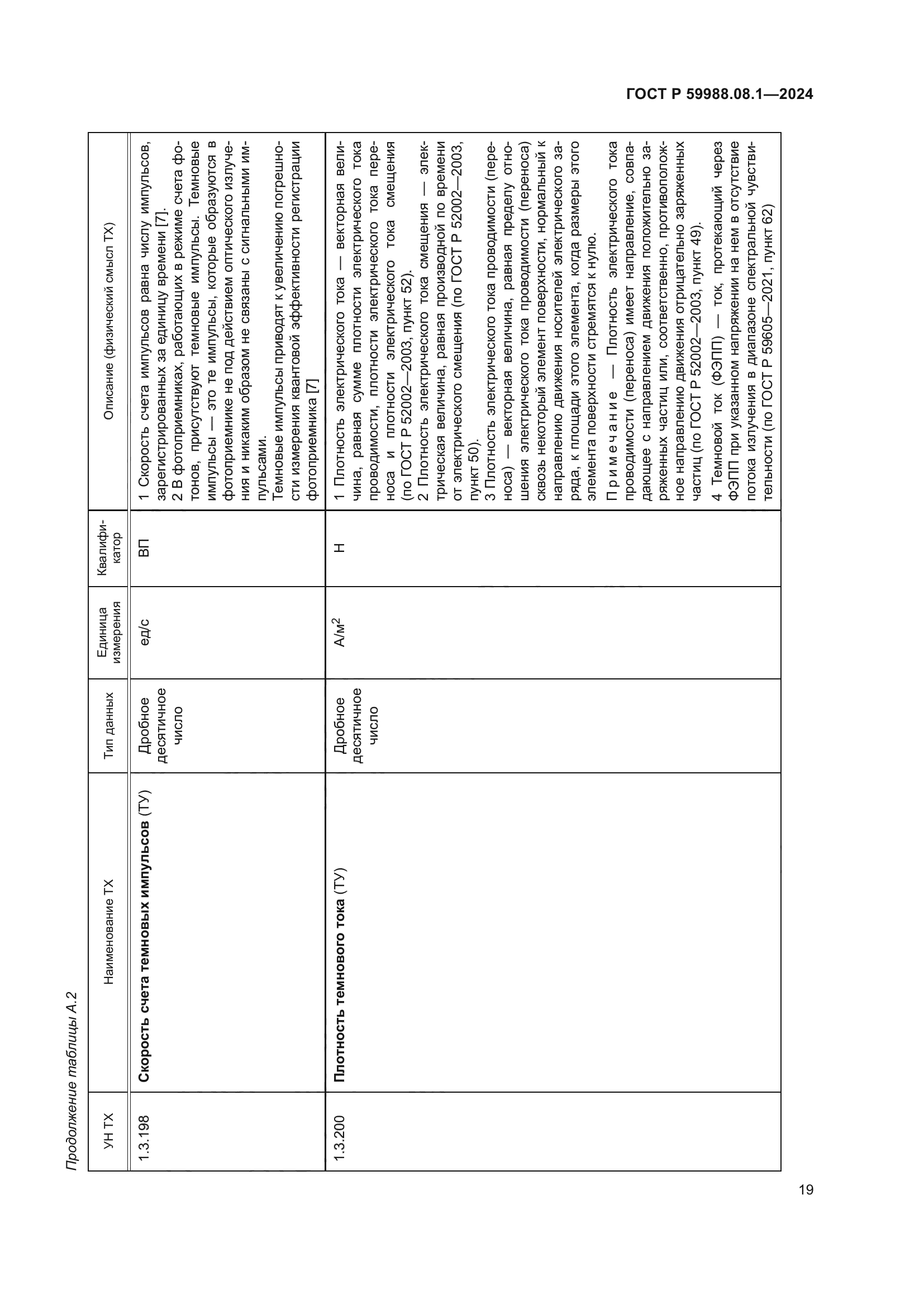 ГОСТ Р 59988.08.1-2024