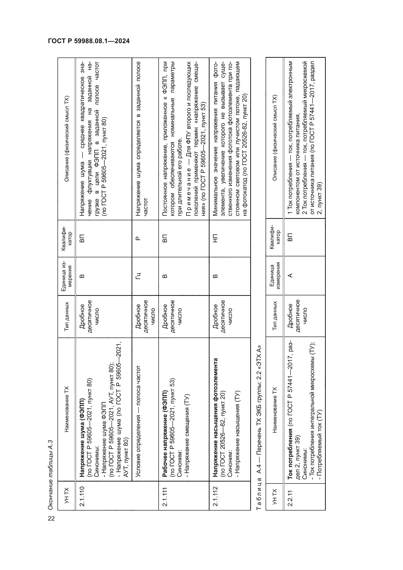 ГОСТ Р 59988.08.1-2024
