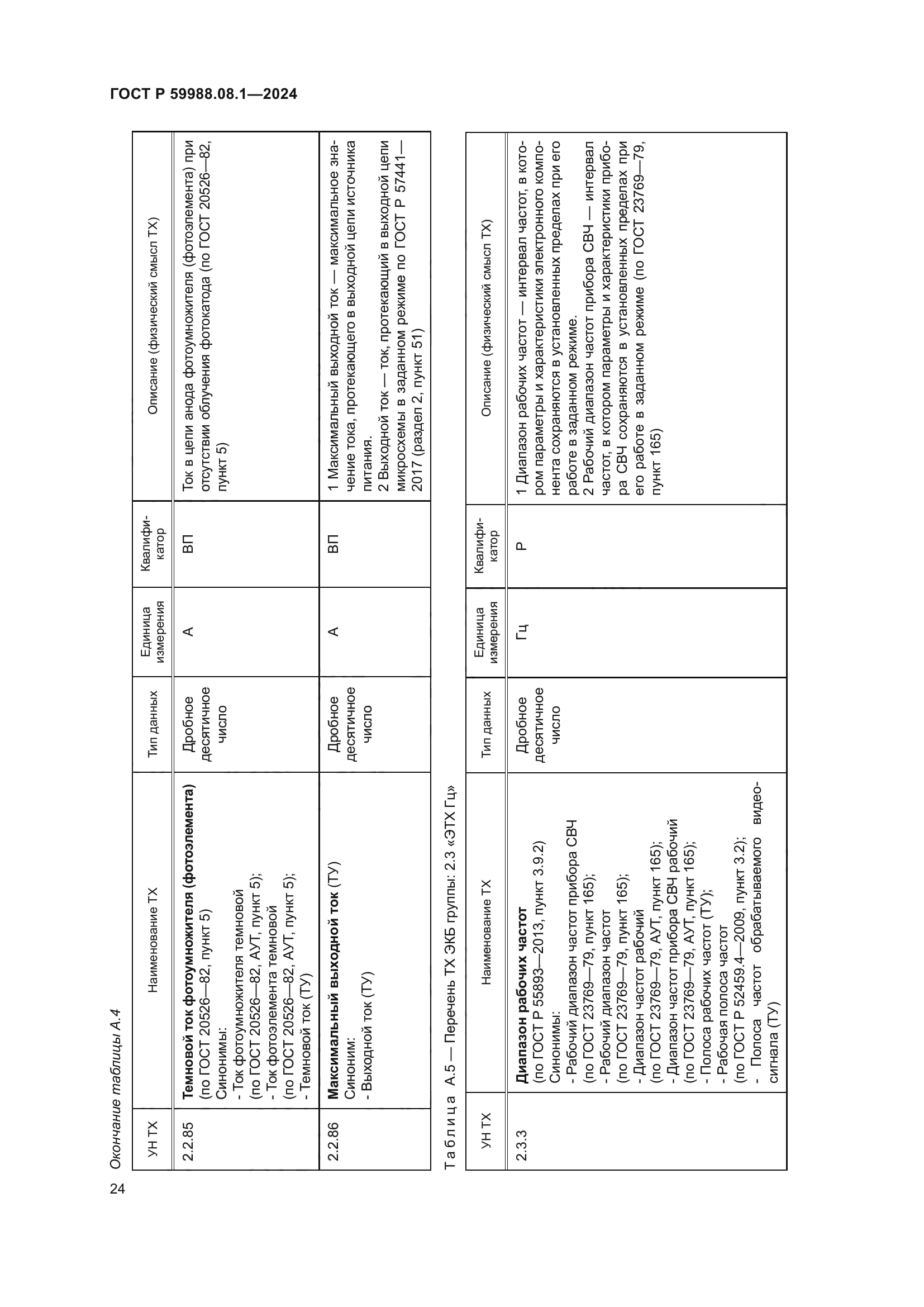 ГОСТ Р 59988.08.1-2024