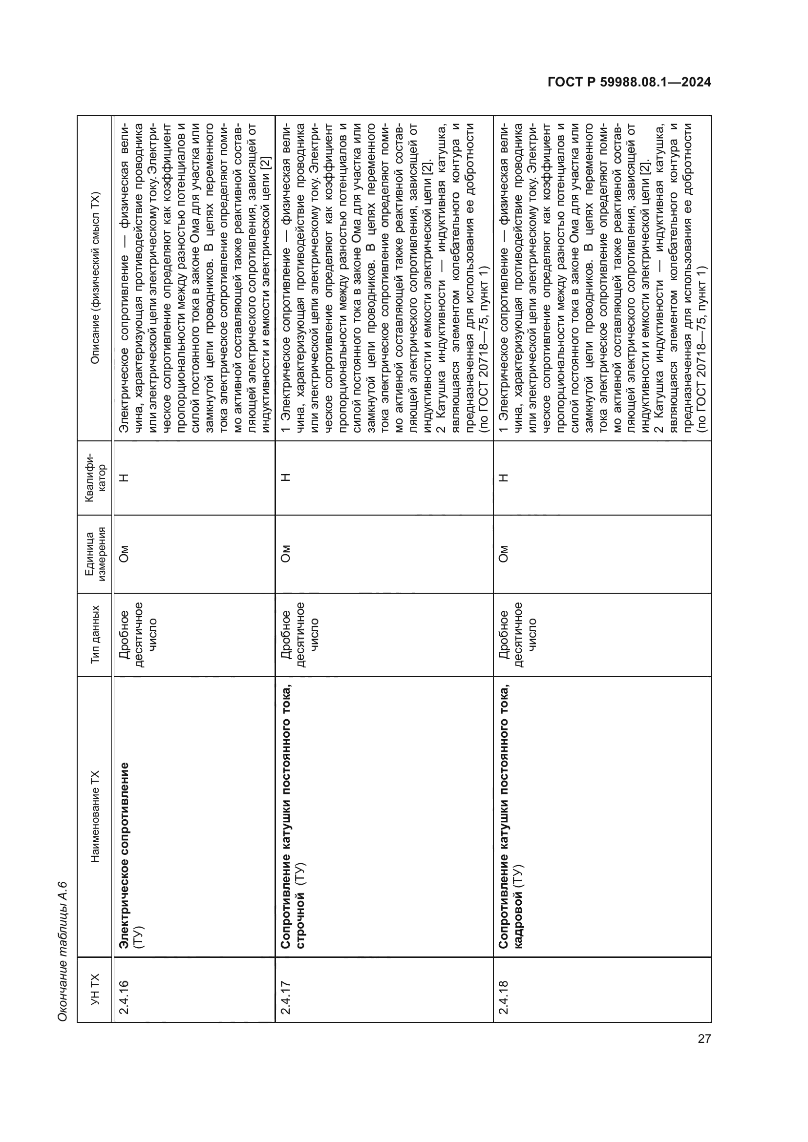 ГОСТ Р 59988.08.1-2024