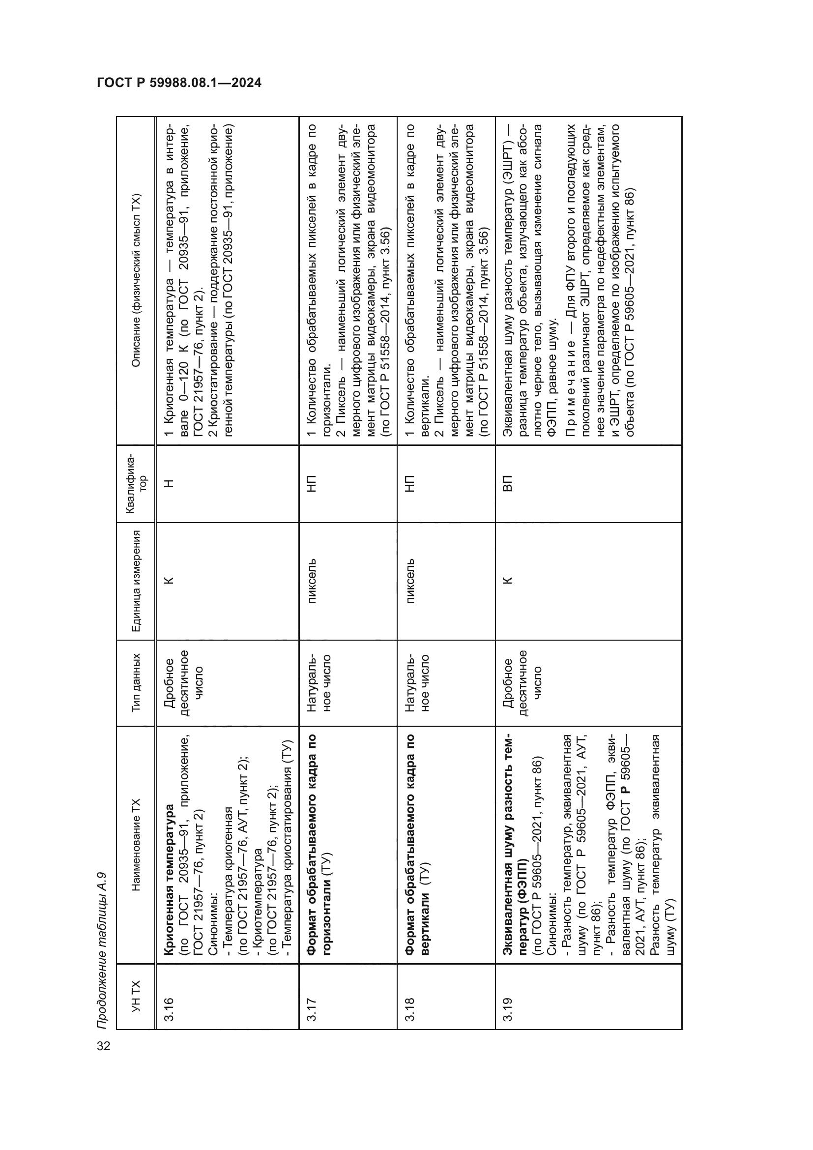 ГОСТ Р 59988.08.1-2024