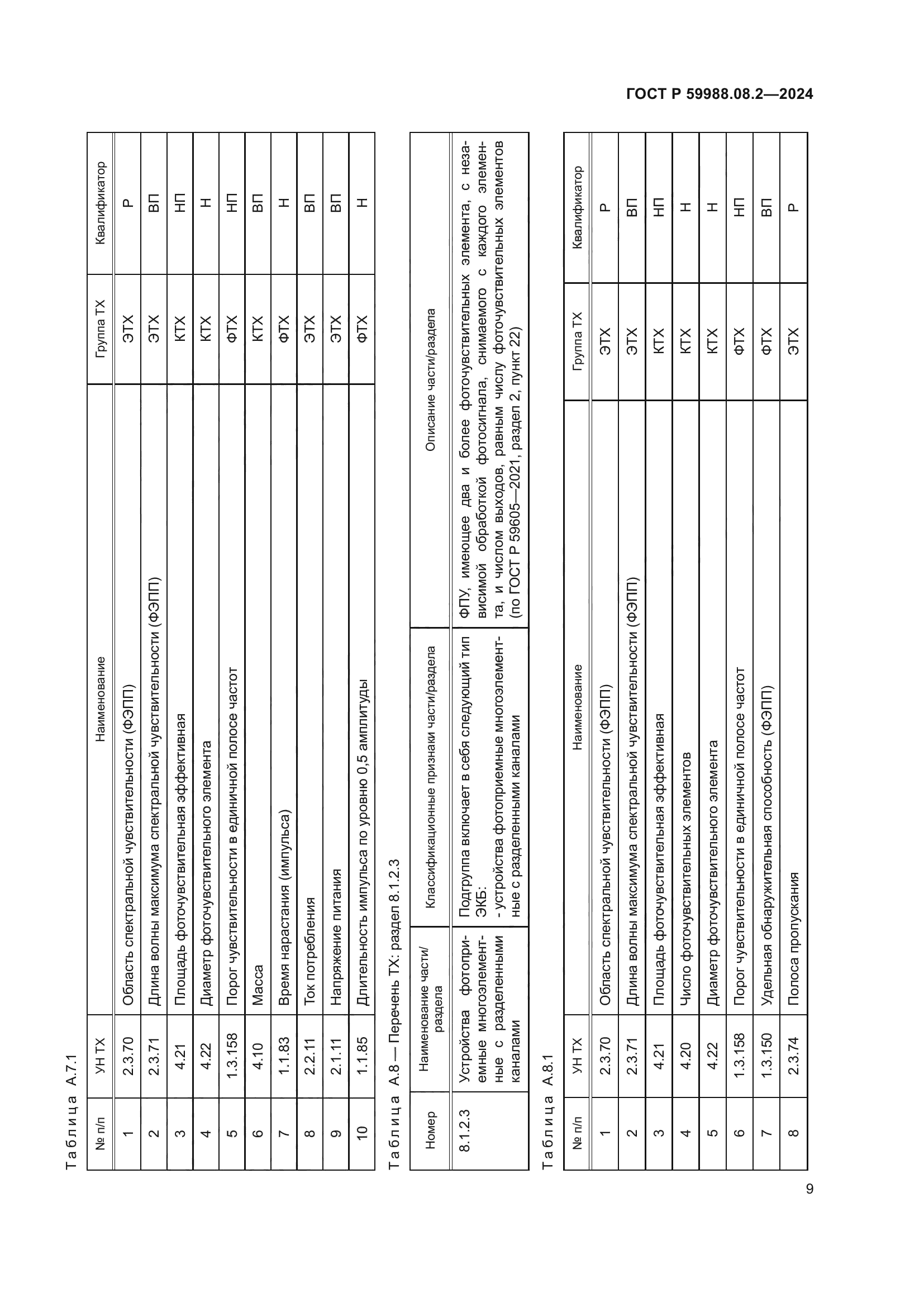 ГОСТ Р 59988.08.2-2024